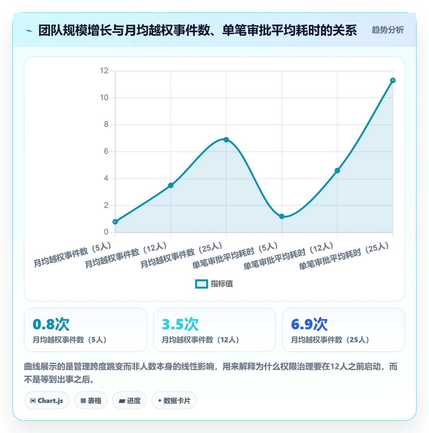 erp跨境电商进阶课:围绕权限管理完善团队培训