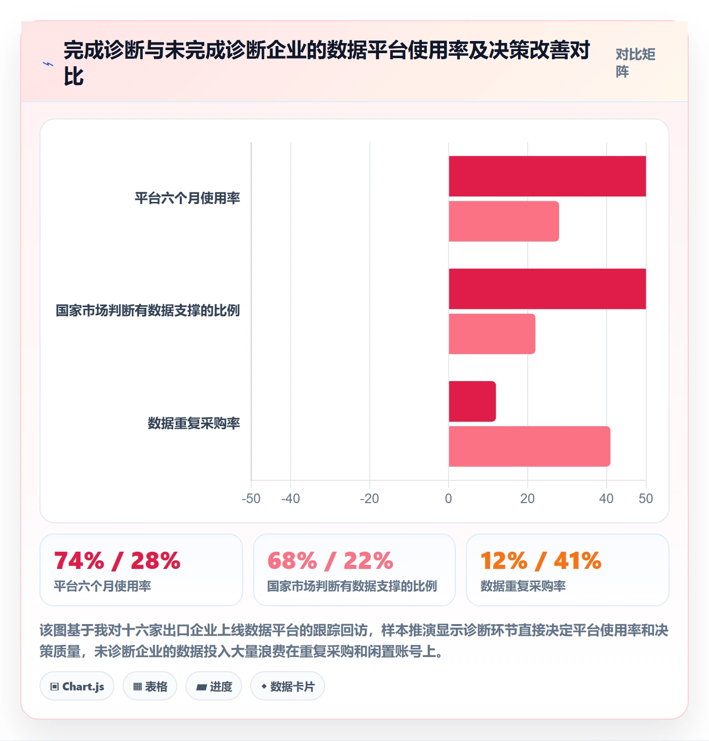 外贸数据分析平台问题诊断：国家市场如何用系统搭建改进