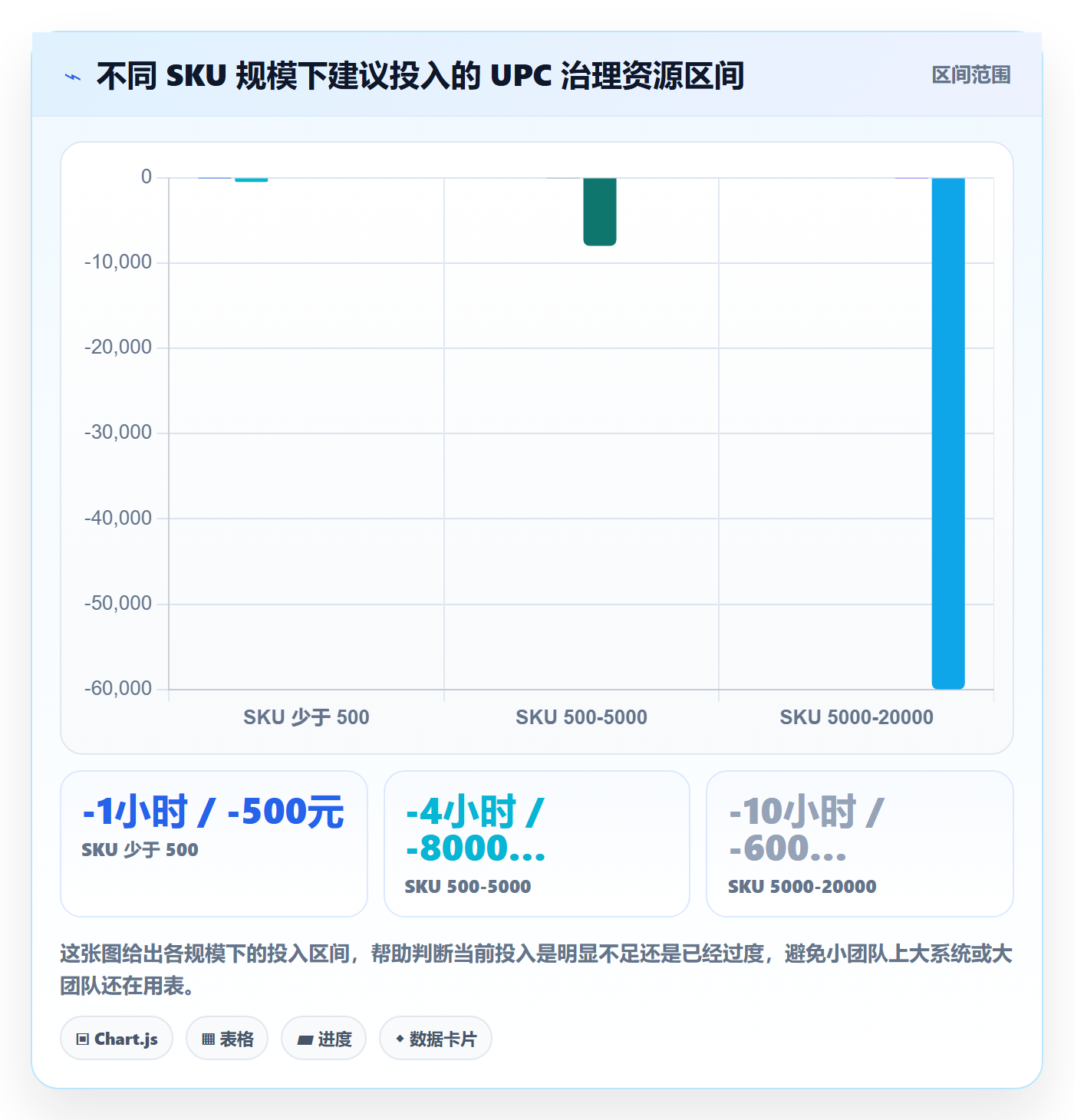 UPC码自动化方案全解析：重点看懂重复码排查
