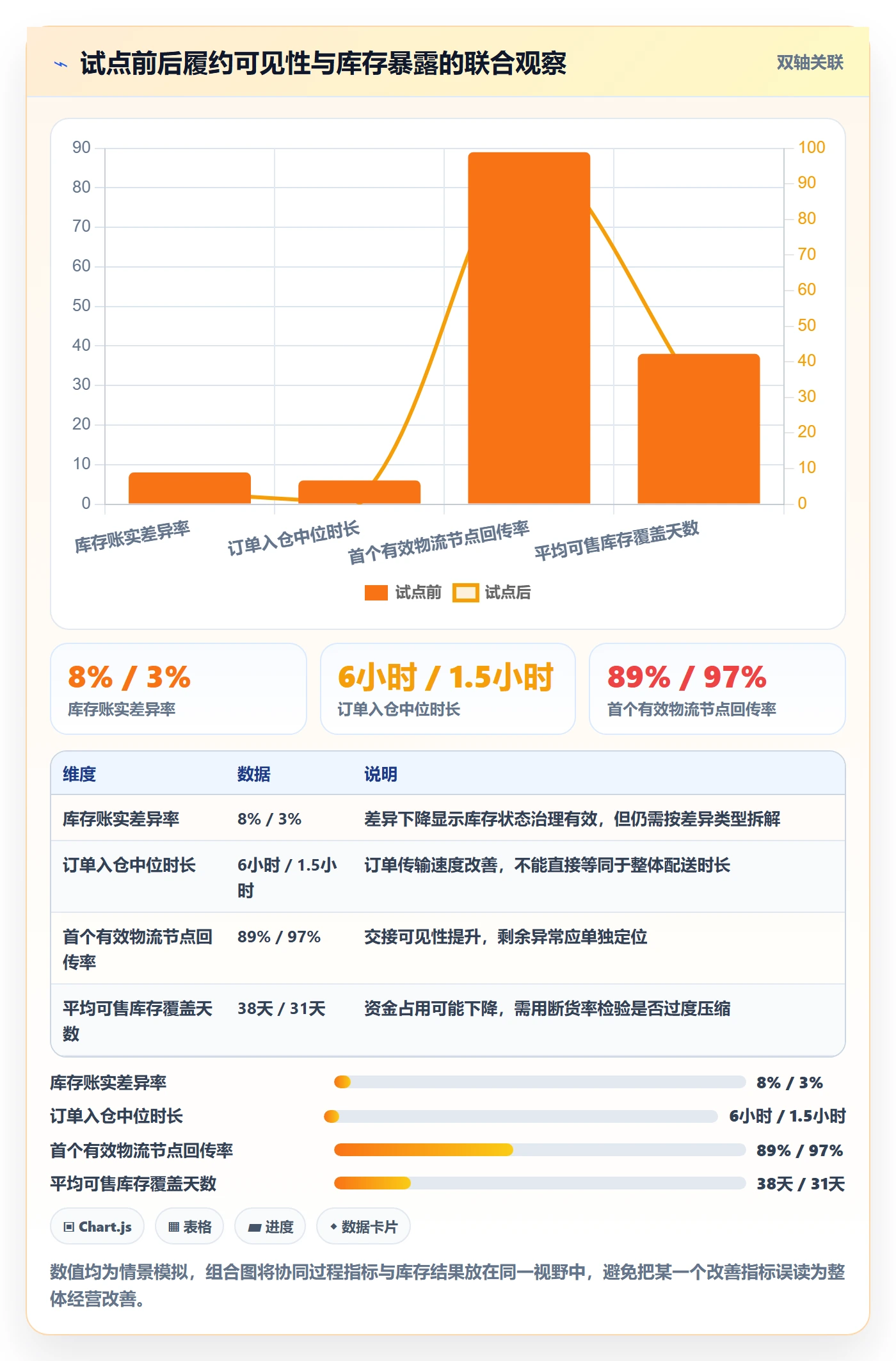 temu实施路径：半托管模式如何完成供应链协同