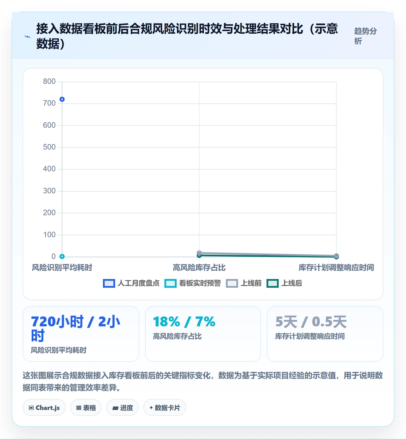 跨境电商运营应用思路：围绕库存计划拆解合规管理