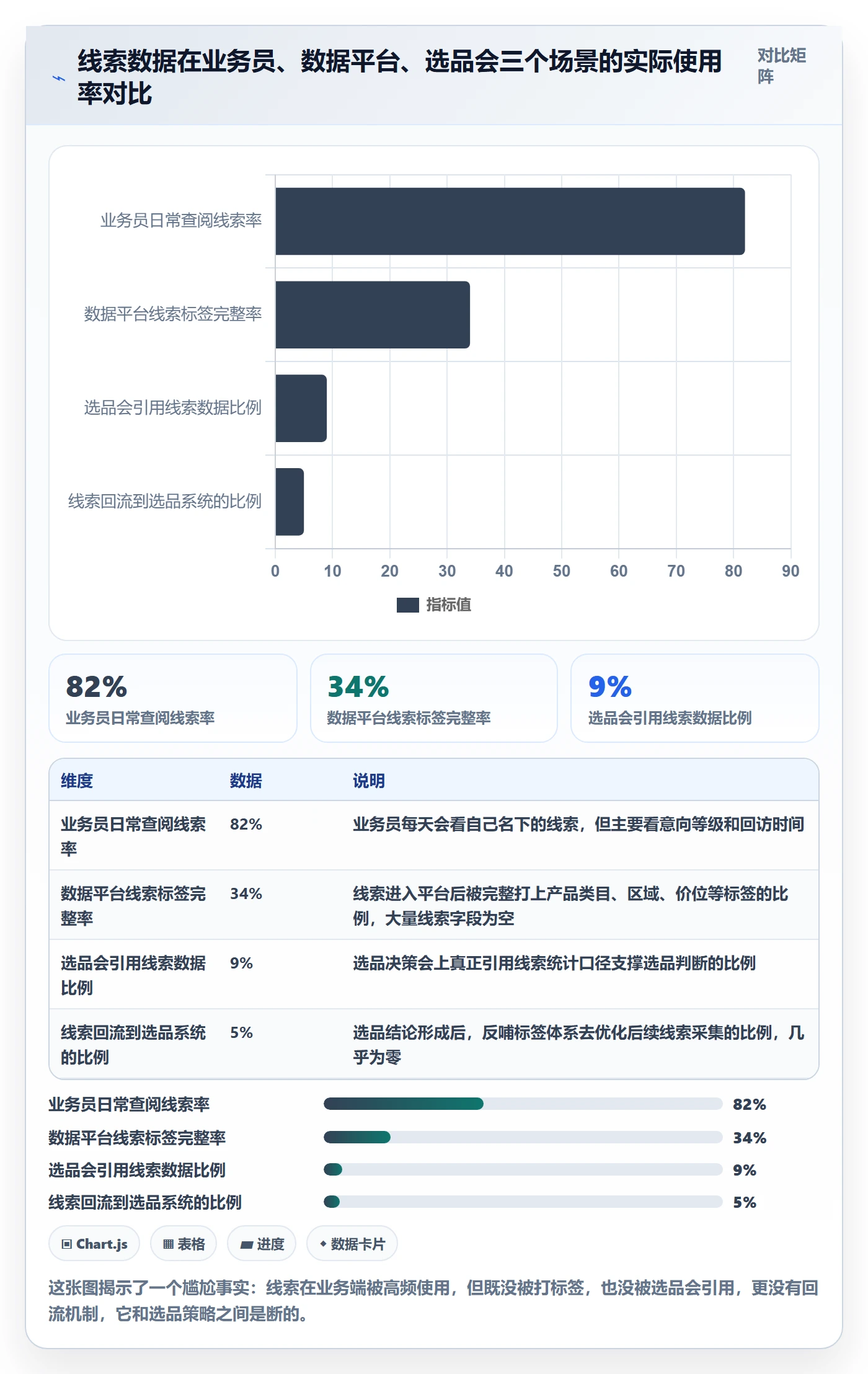外贸数据分析平台管理要点：销售线索的选品策略如何设计