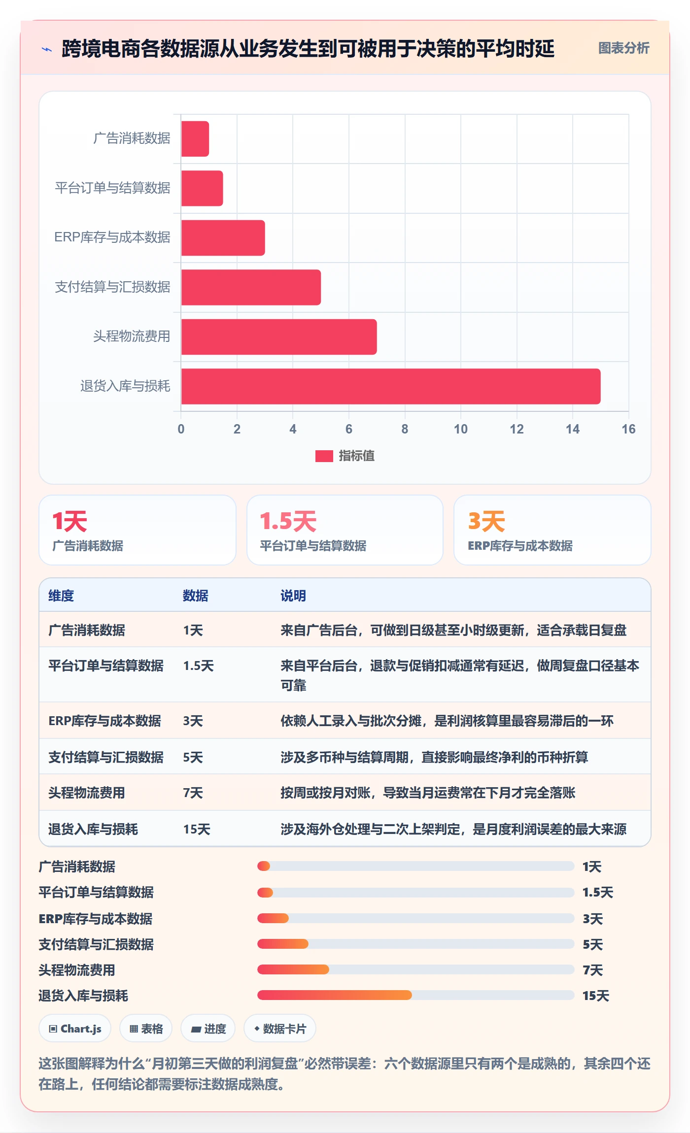 跨境电商运营优化清单：数据复盘与数据复盘的关键动作