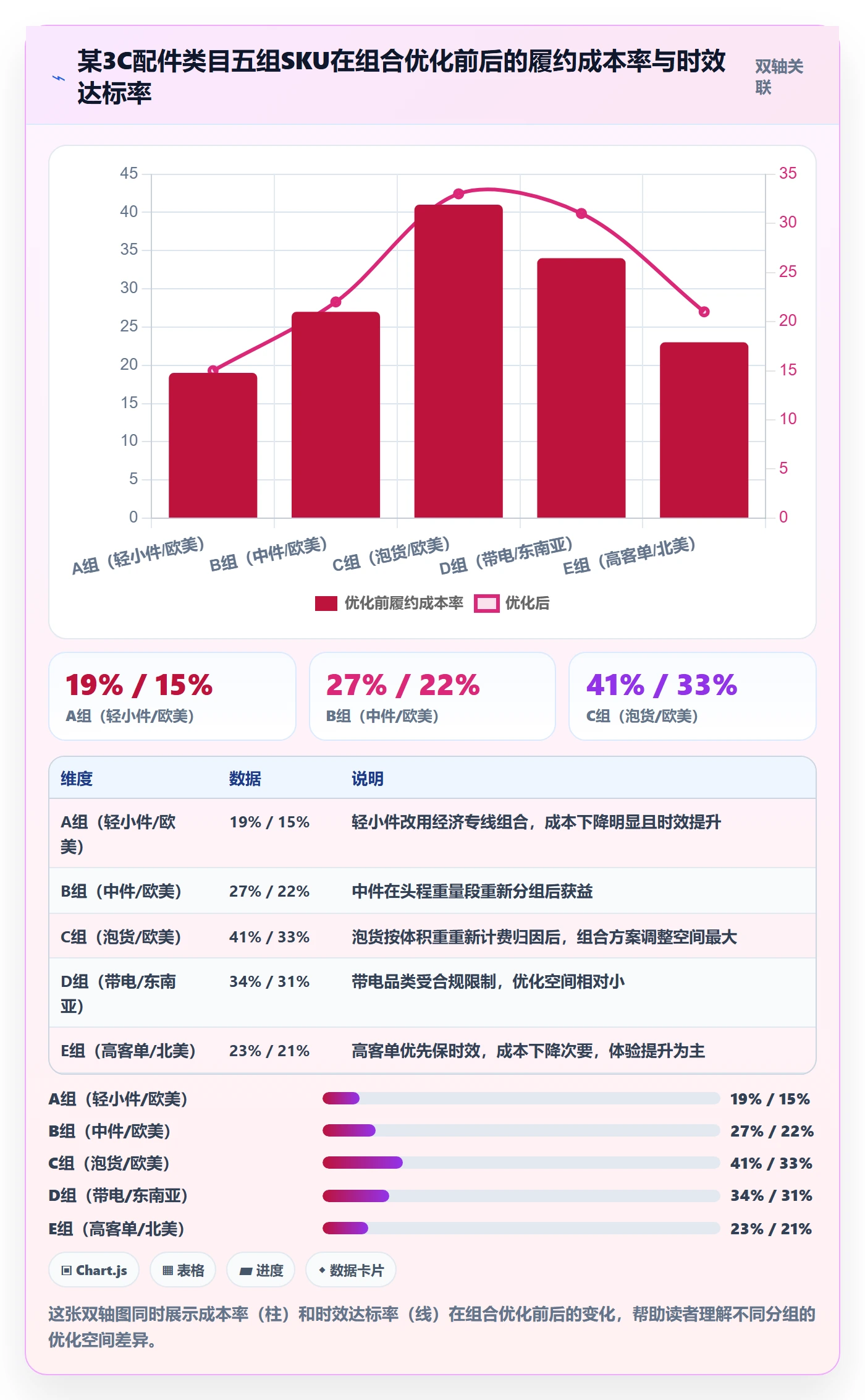 商品分析怎么优化？先从组合优化的跨境物流入手