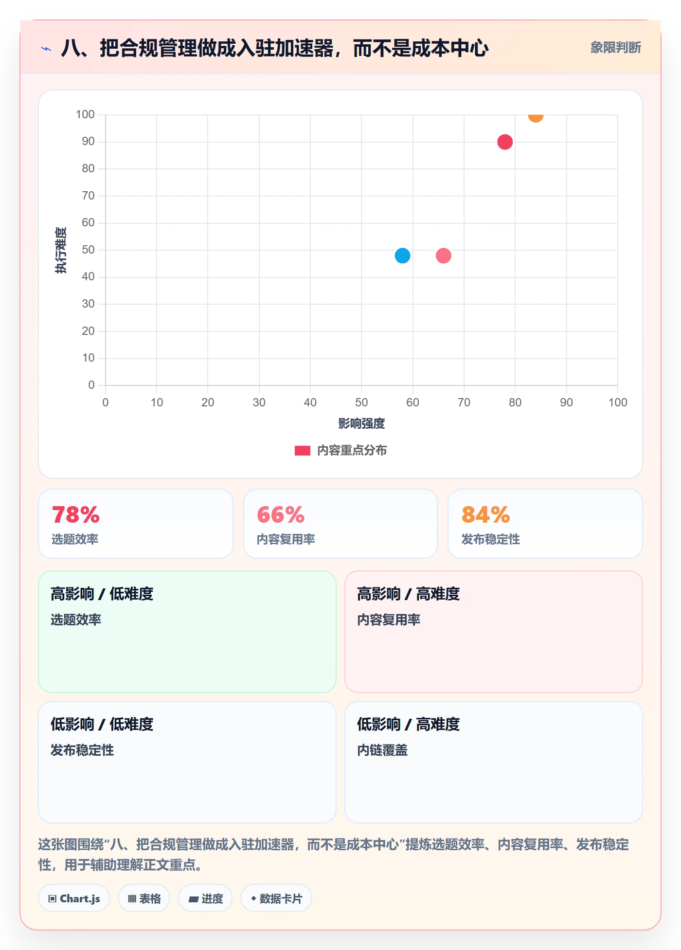 八、把合规管理做成入驻加速器，而不是成本中心