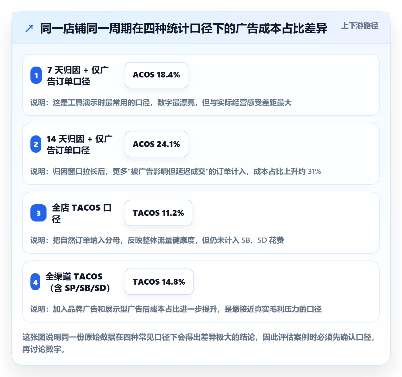 亚马逊软件检查方法：通过广告管理评估案例拆解质量