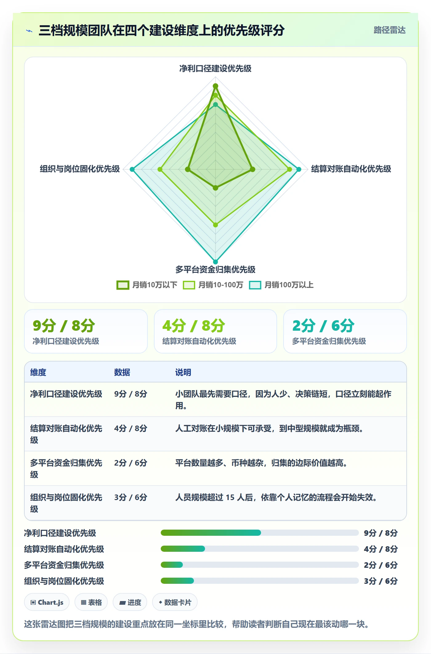跨境电商运营建设路线：从广告投放到支付结算分几步