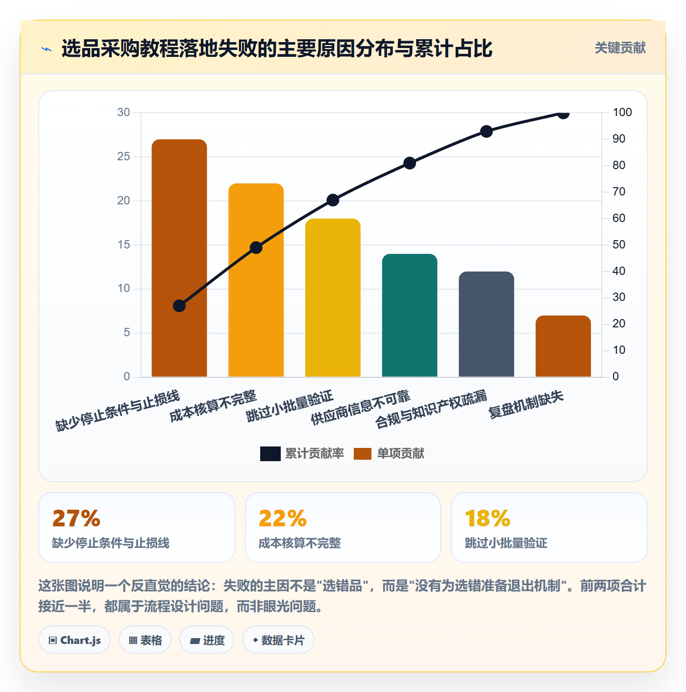 跨境电商一站式服务实践指南：选品采购的实操教程怎样更有效