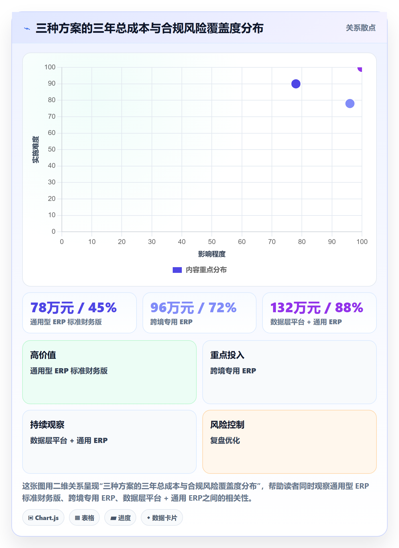 erp跨境电商决策指南：用税务筹划判断财务核算方案