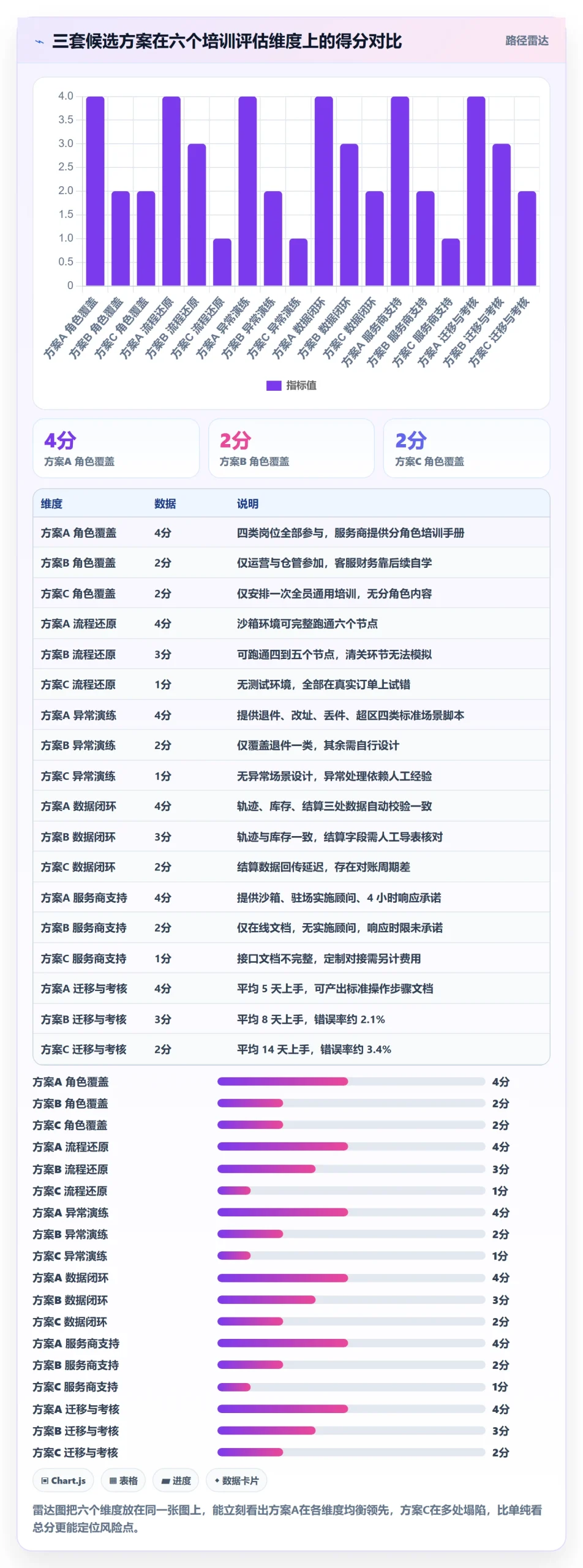 erp跨境电商决策指南：用团队培训判断物流对接方案