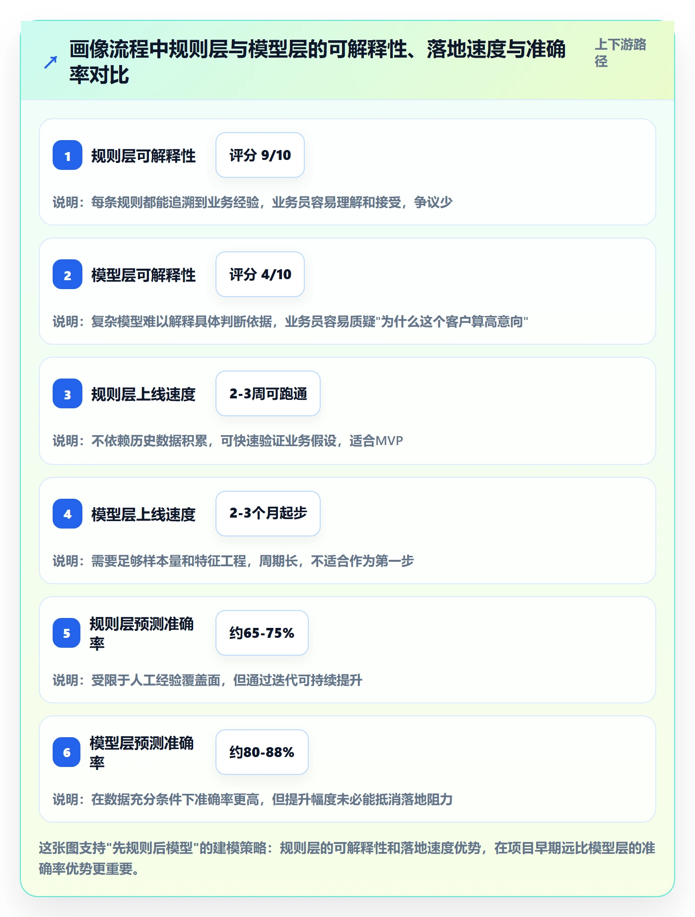 外贸数据分析平台方案设计：客户画像场景的流程设计怎么做