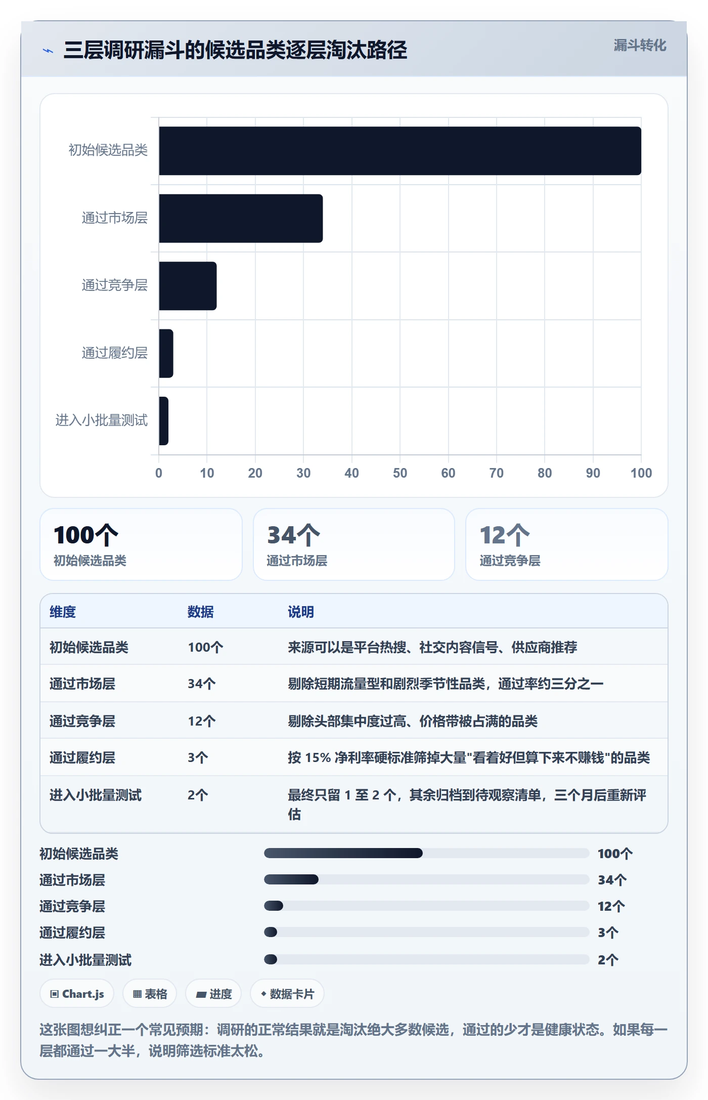 跨境电商运营怎么用？市场调研场景下的中小商家拆解