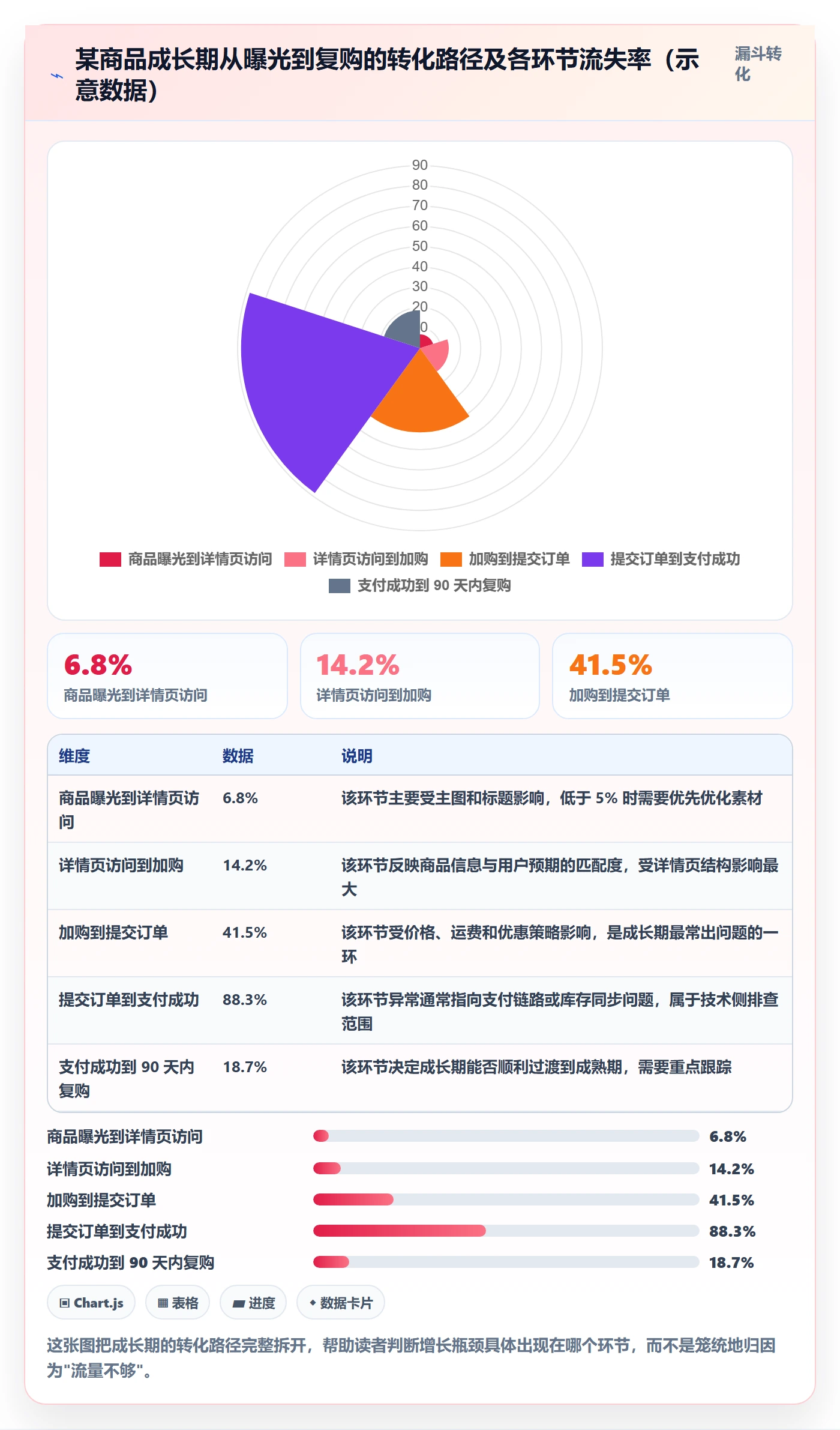 商品分析实施路径：生命周期如何完成选型方法