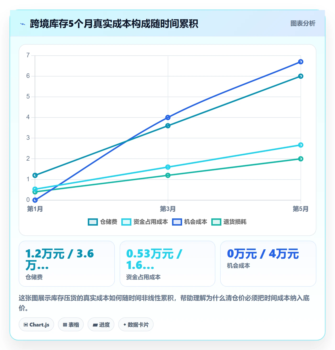 erp跨境电商管理要点：库存管理的定价策略如何设计