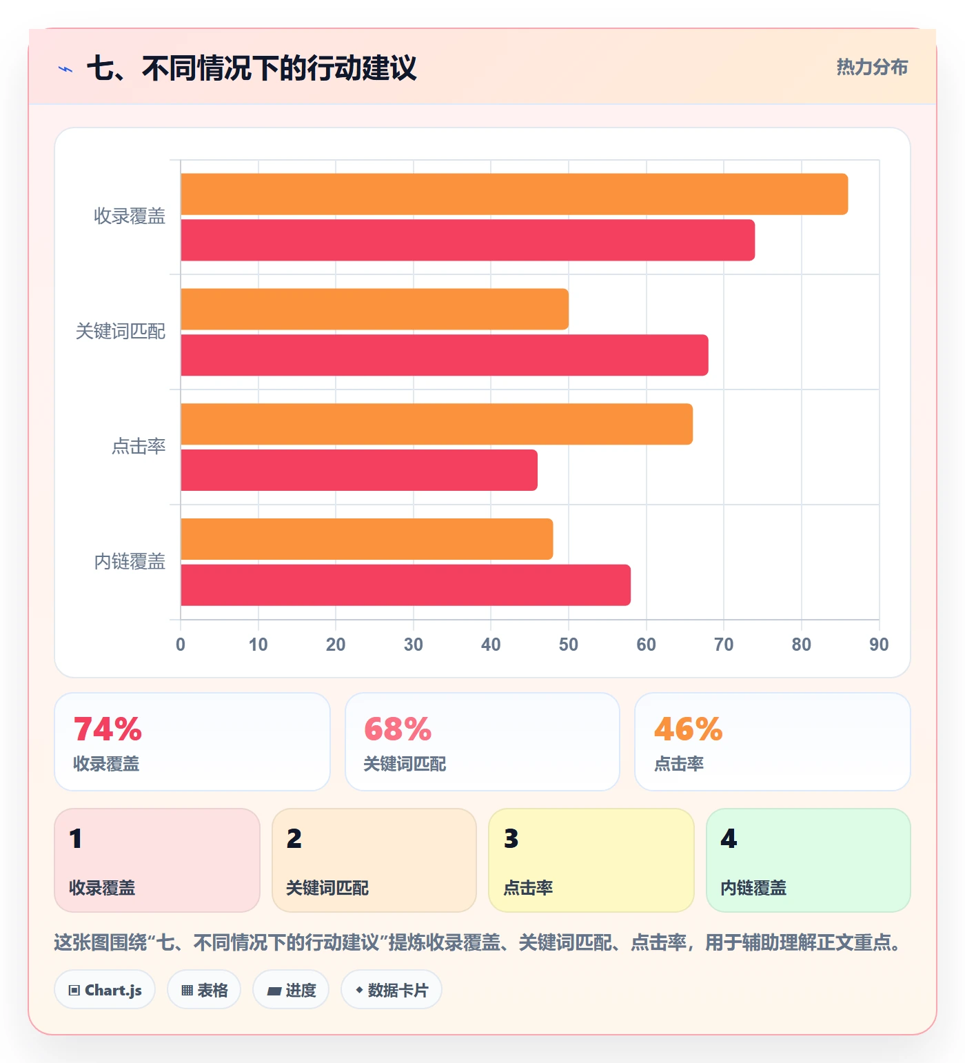 七、不同情况下的行动建议