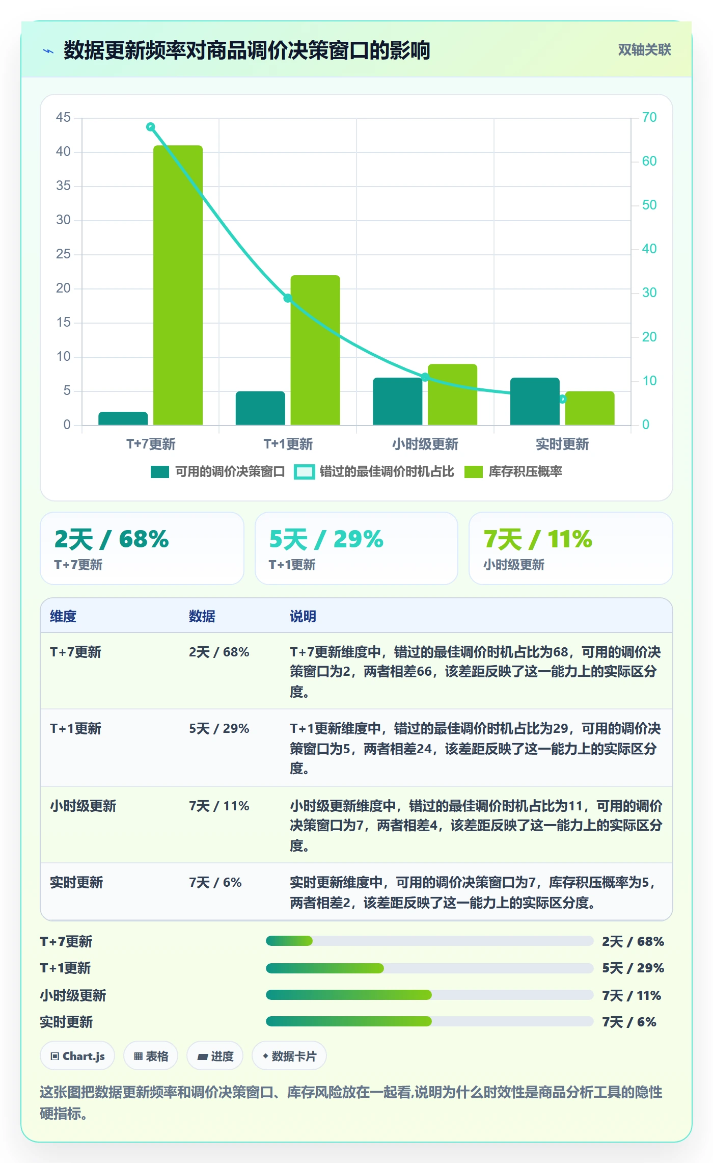 商品分析实施路径：利润空间如何完成工具对比