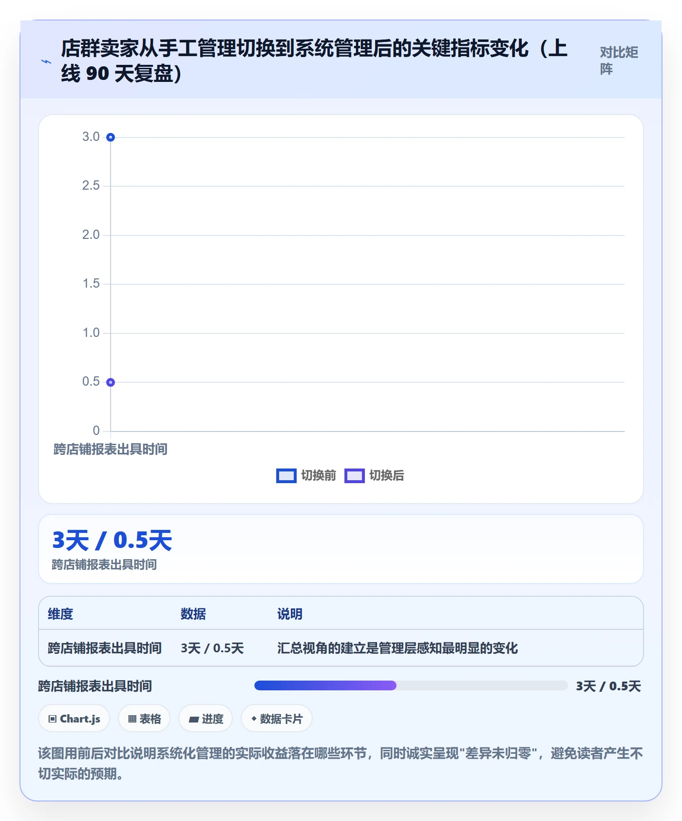 erp跨境电商落地清单：系统实施相关的店群管理事项