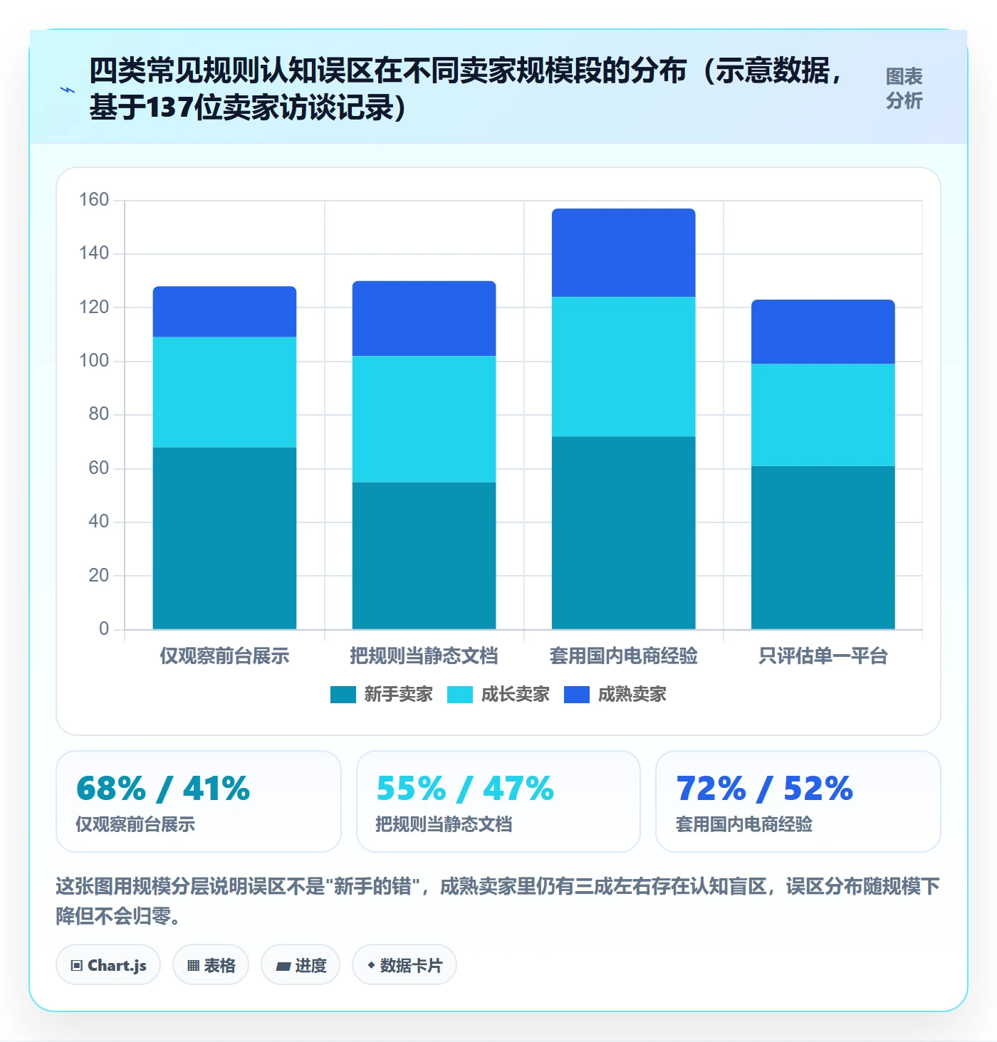 跨境电商运营检查方法：通过市场调研评估平台规则质量