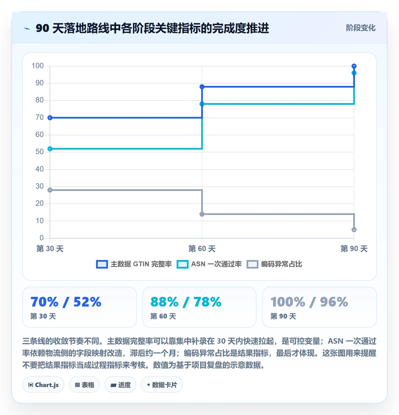 UPC码运营框架：把GS1注册纳入跨境物流