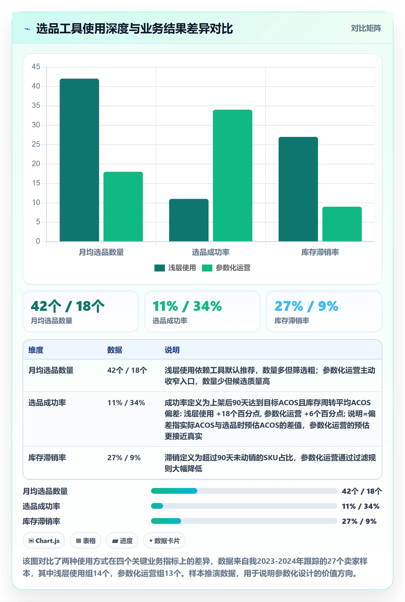 亚马逊软件管理要点：选品工具的精细化运营如何设计
