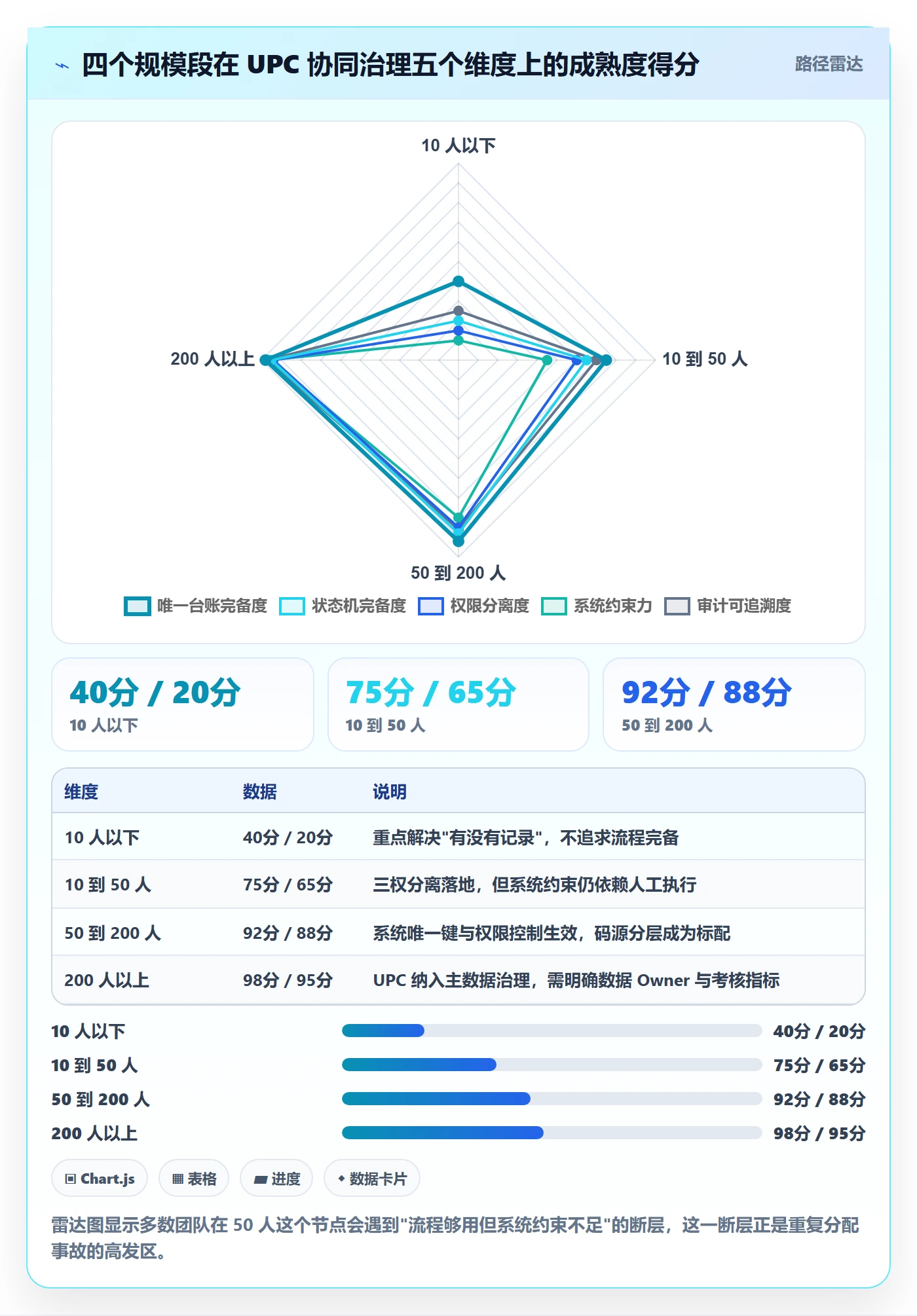 UPC码方案设计：代码申请场景的团队协同怎么做