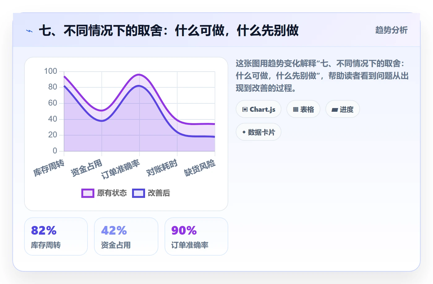 七、不同情况下的取舍：什么可做，什么先别做
