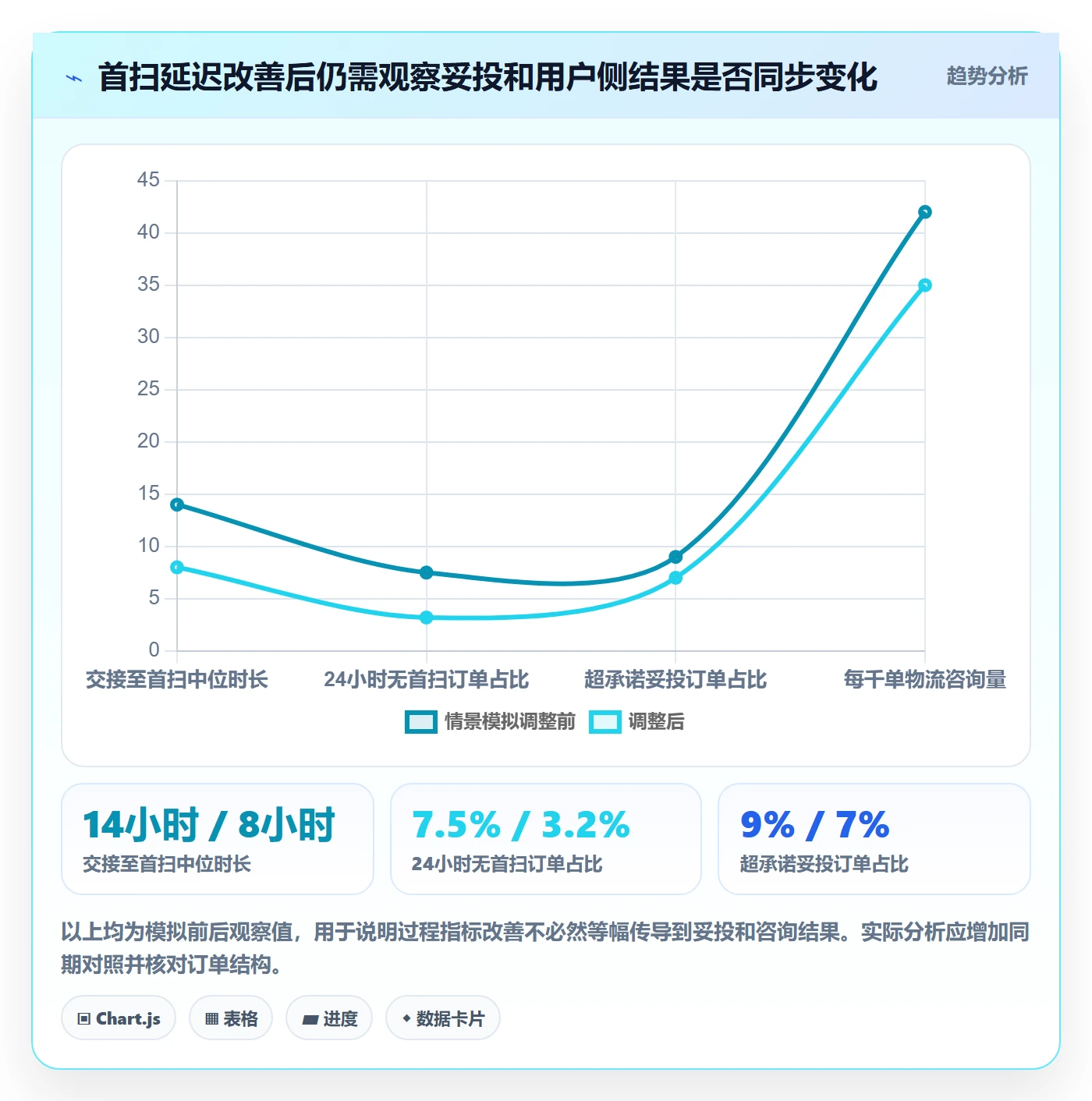 temu执行标准:履约物流环节如何体现季度复盘