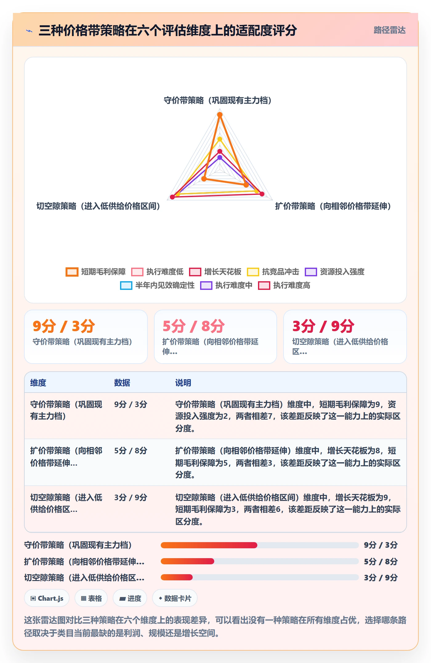 商品分析实践指南：价格带的数据复盘怎样更有效