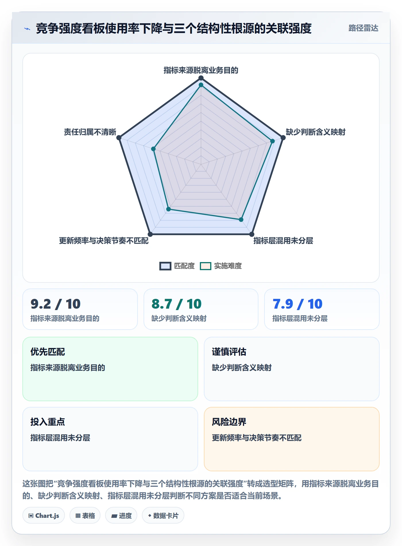 商品分析场景解析：竞争强度中的指标体系怎么处理
