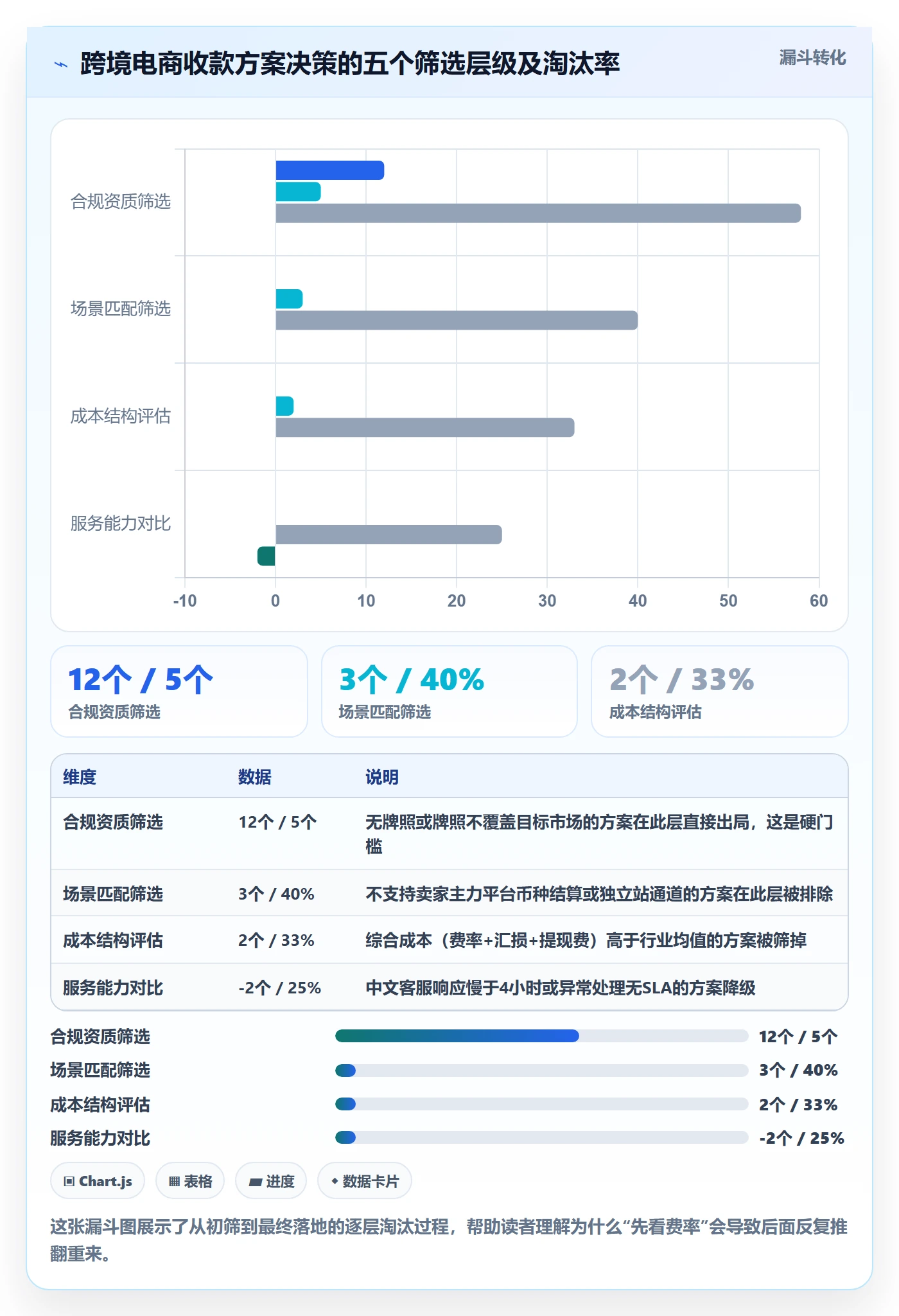 跨境电商一站式服务决策指南：用新手避坑判断支付收款方案