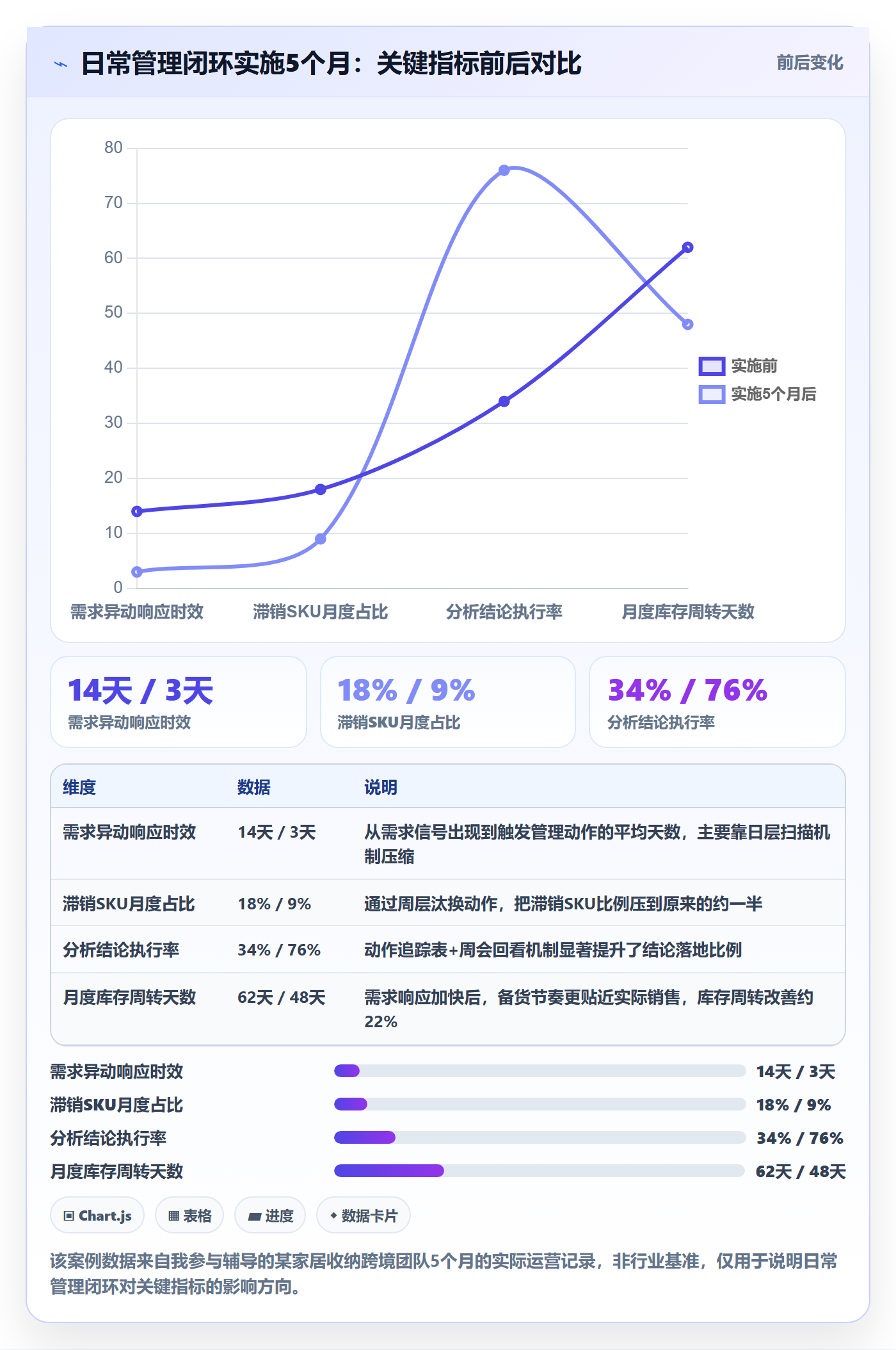 商品分析问题诊断：市场需求如何用日常管理改进