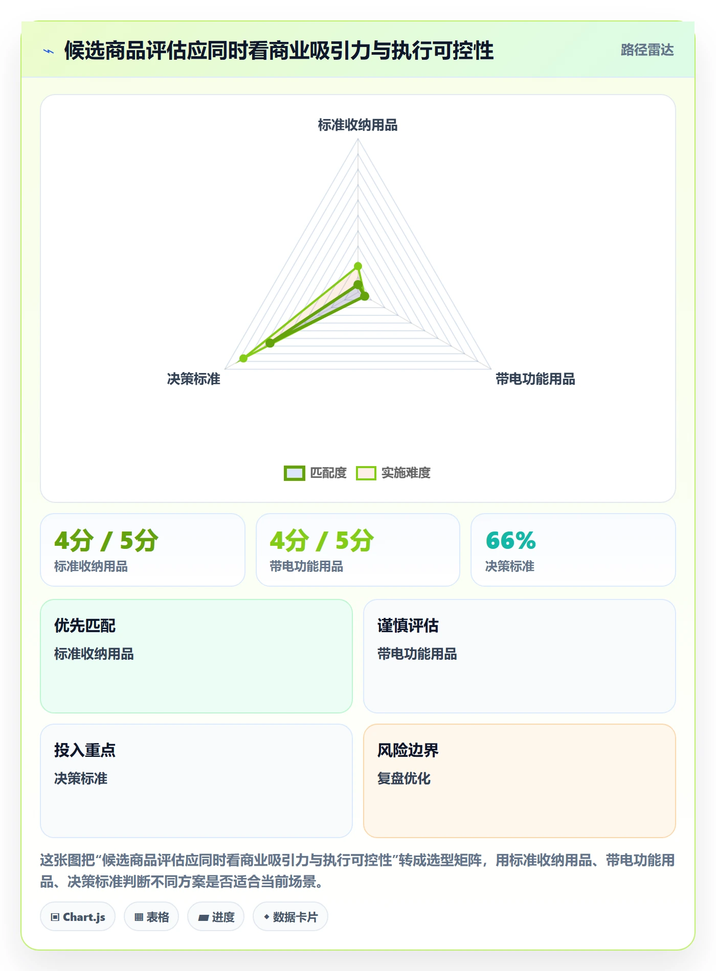 temu怎么选？全托管模式相关的平台规则判断标准