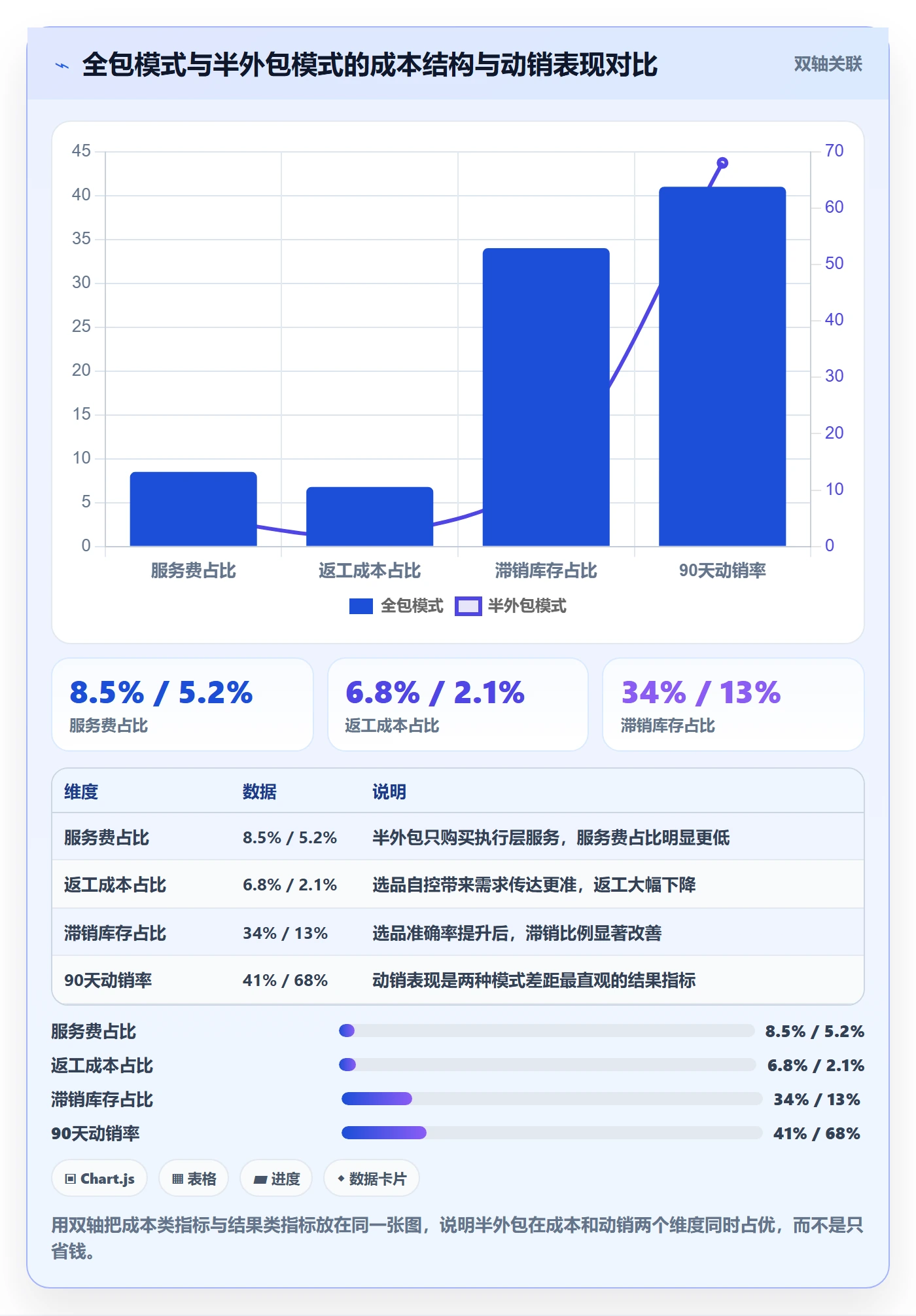 跨境电商一站式服务实用方法：围绕选品采购建立落地案例