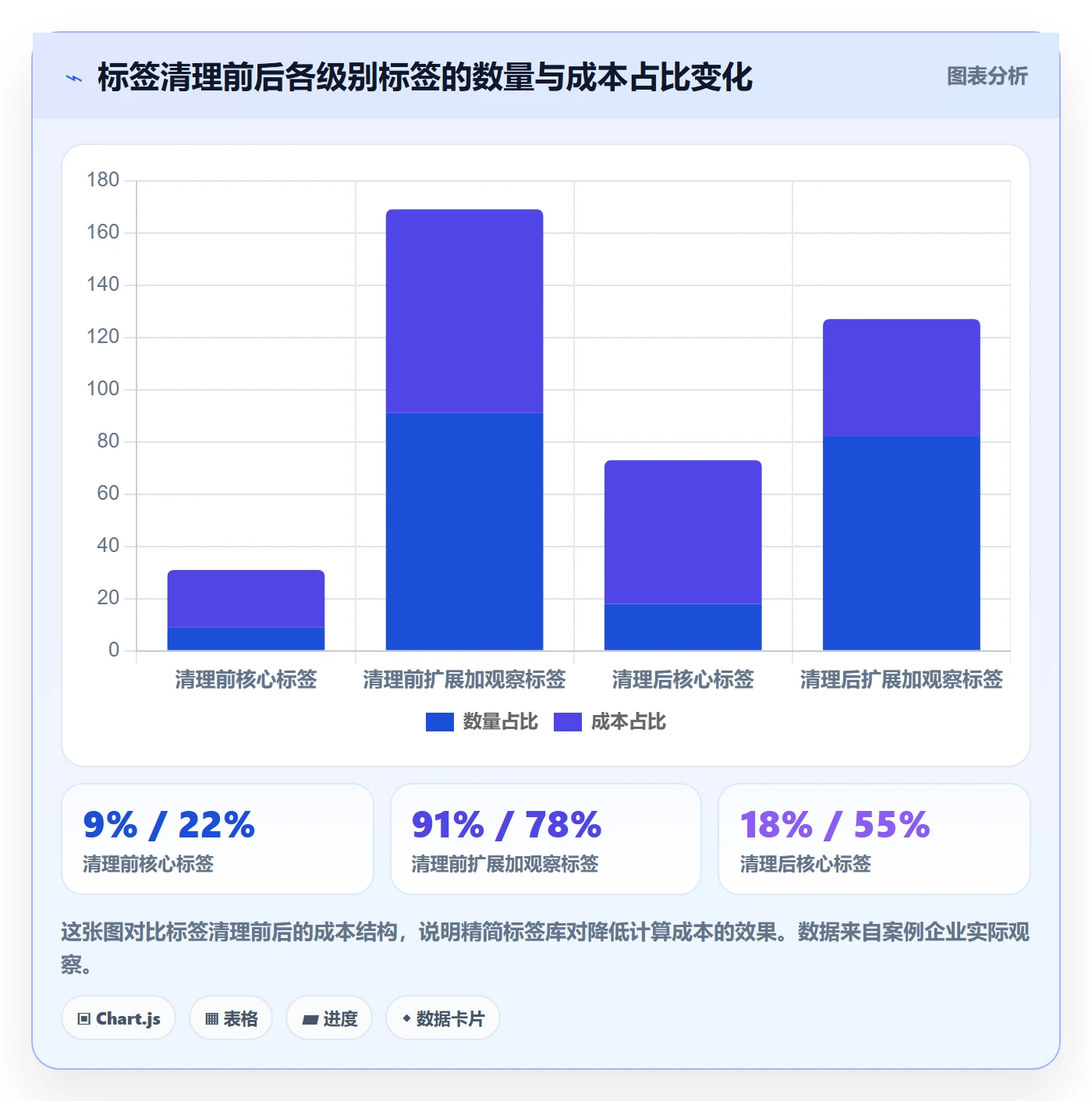 外贸数据分析平台配置指南：客户画像需要哪些成本控制设置