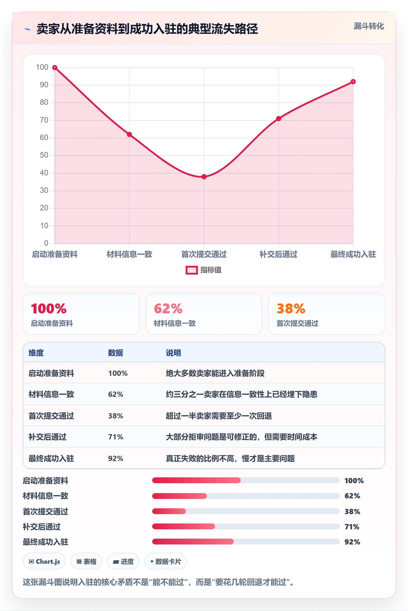 跨境电商一站式服务工作指南：用效率提升解决平台入驻问题