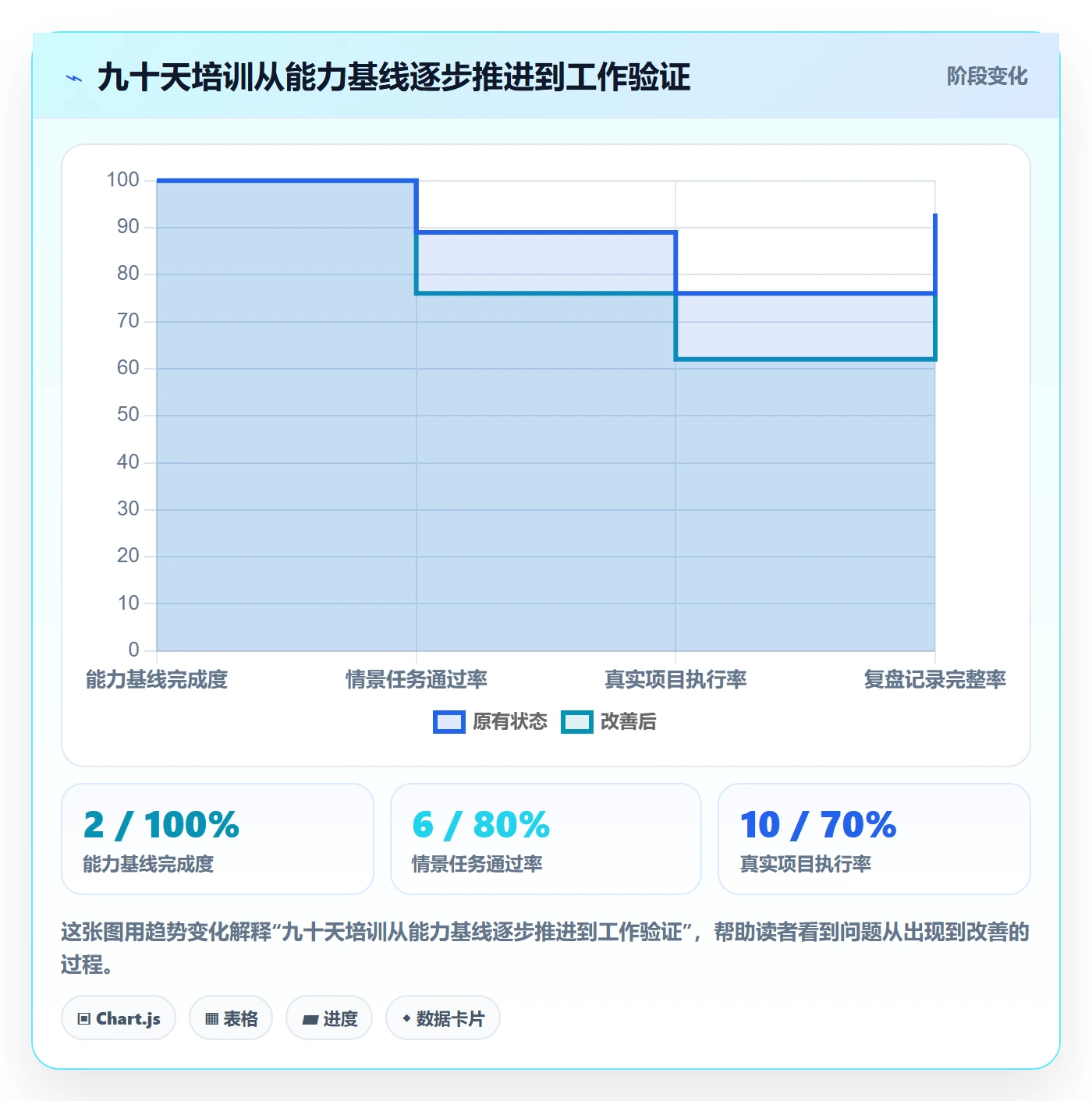 跨境电商能力清单：团队培训需要覆盖哪些品牌增长事项