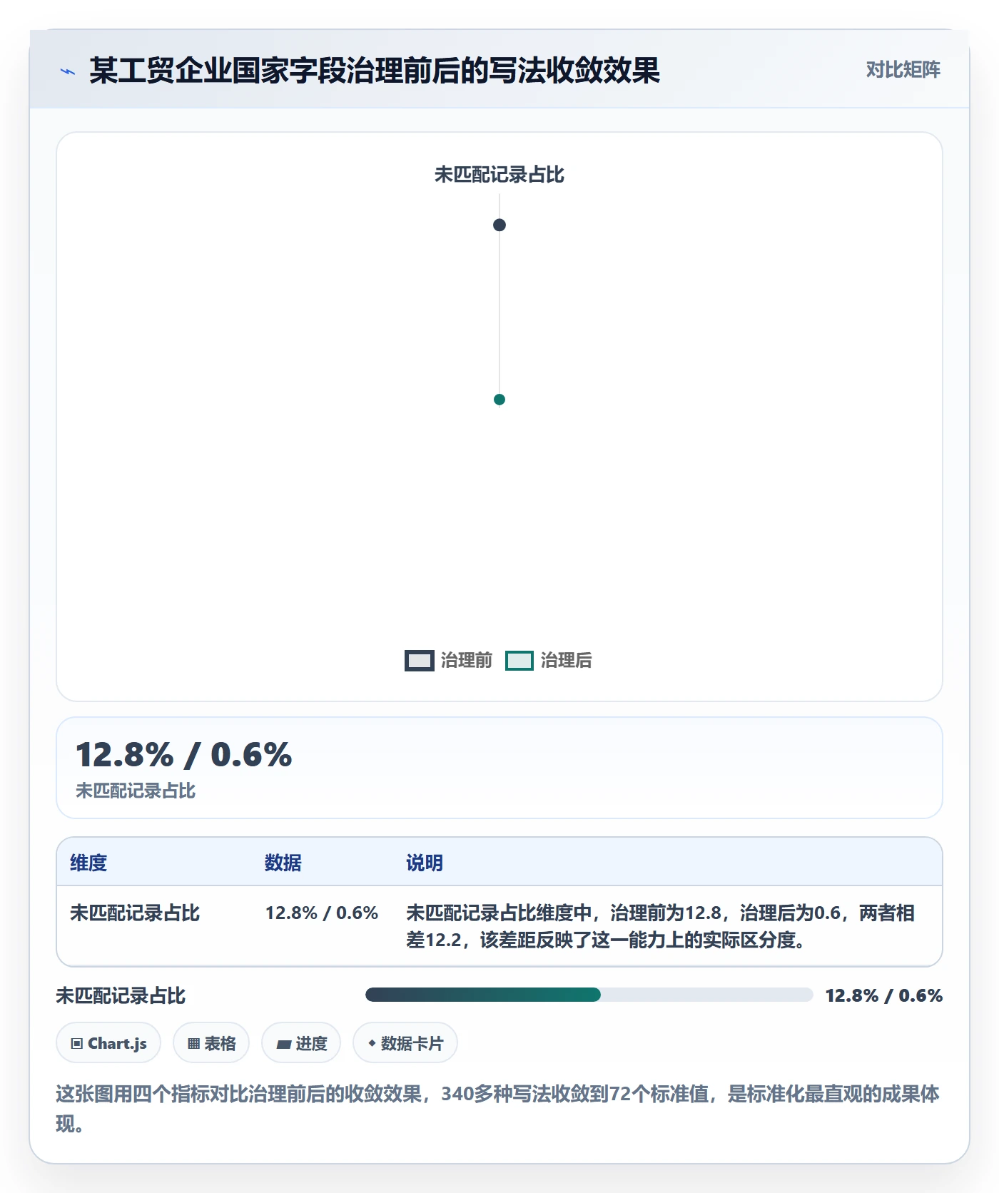 外贸数据分析平台怎么优化？先从国家市场的标准化管理入手