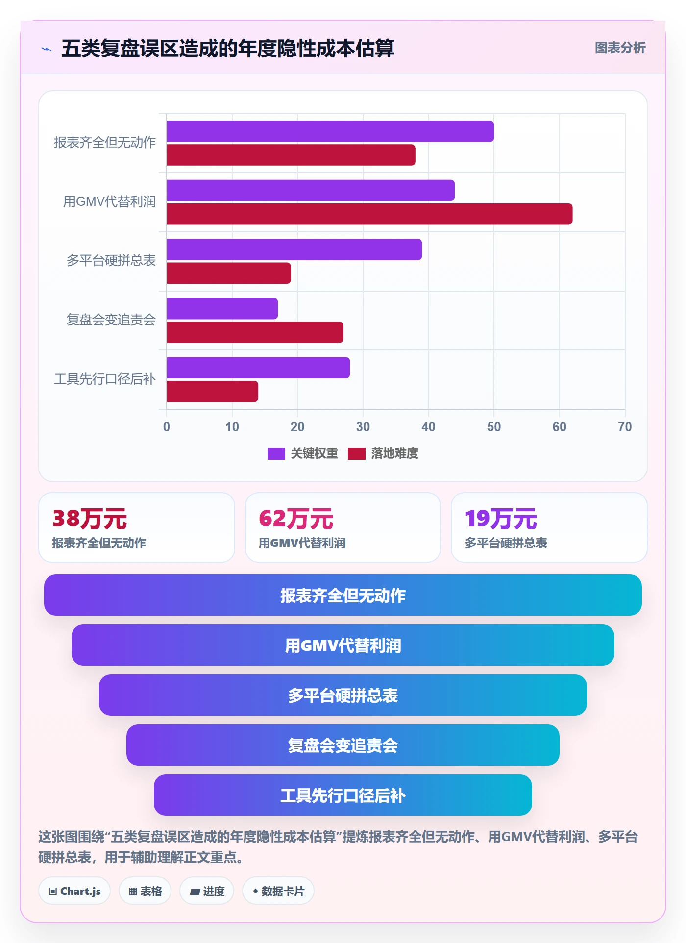 跨境电商运营改造重点：从数据复盘推进中小商家