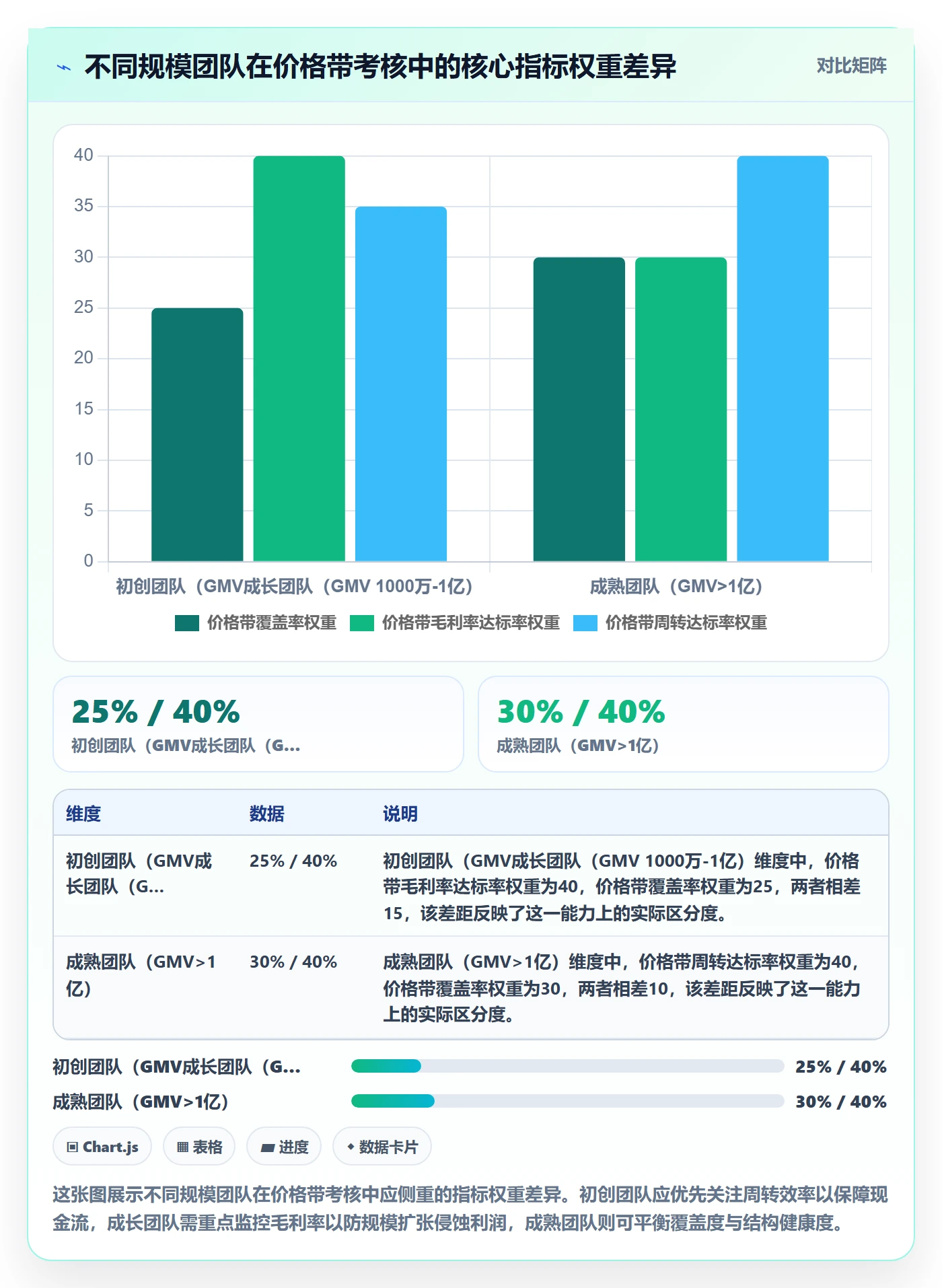 商品分析怎么选？价格带相关的绩效考核判断标准