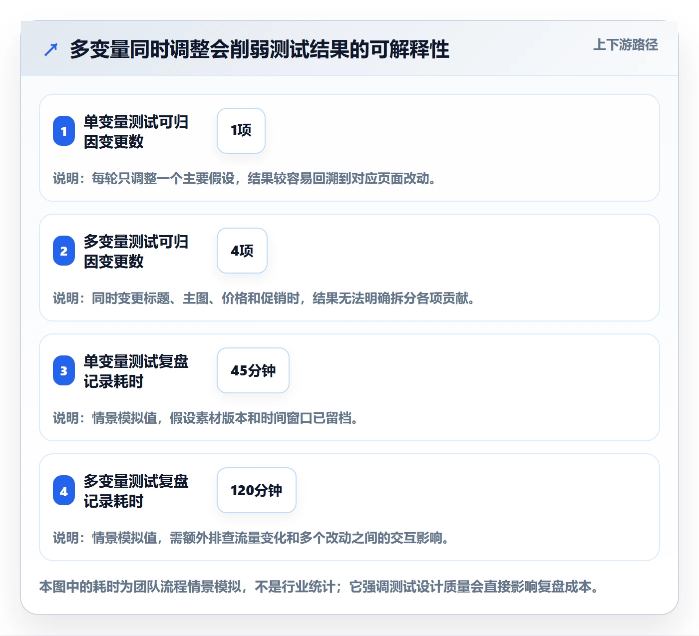 temu方案设计：商品发布场景的精细化运营怎么做