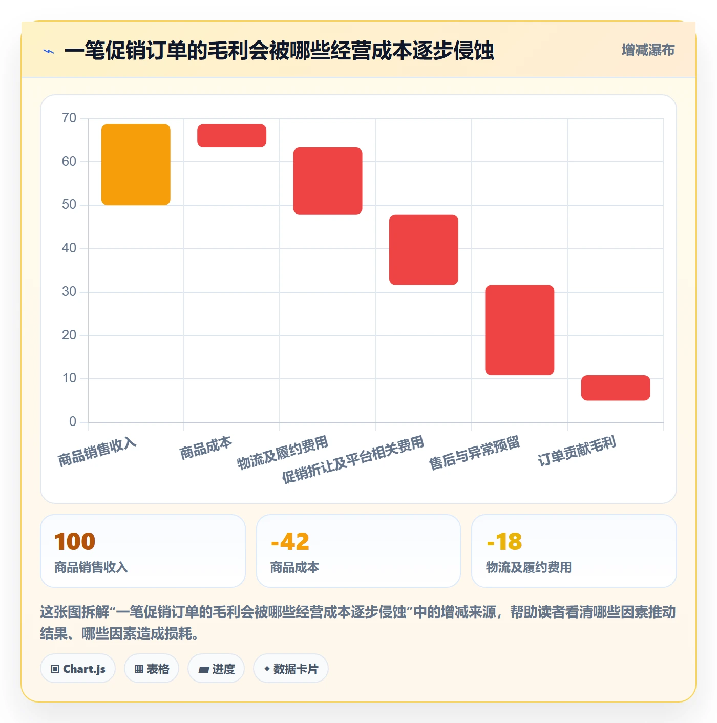 想做好temu，先掌握团队协同中的半托管模式