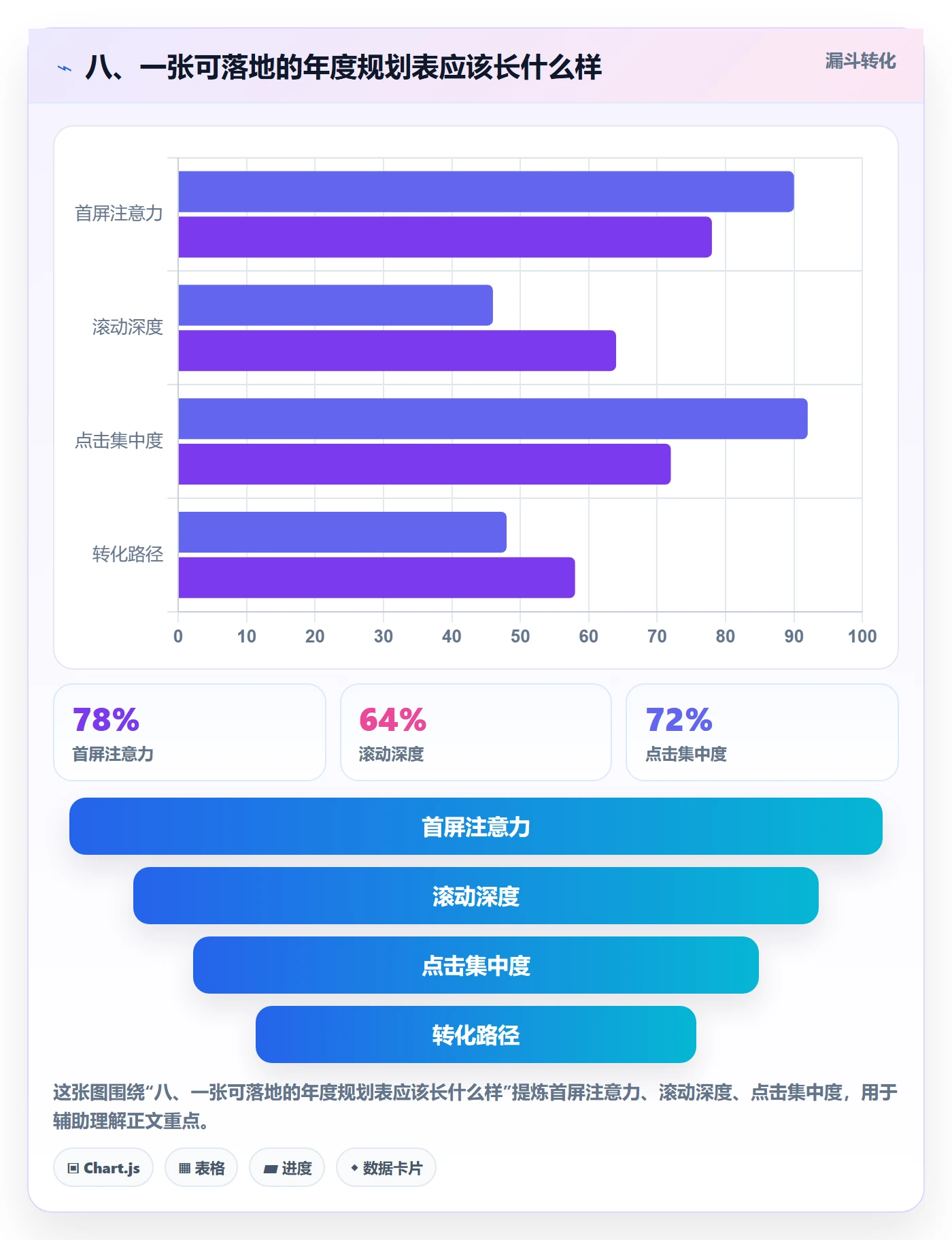八、一张可落地的年度规划表应该长什么样