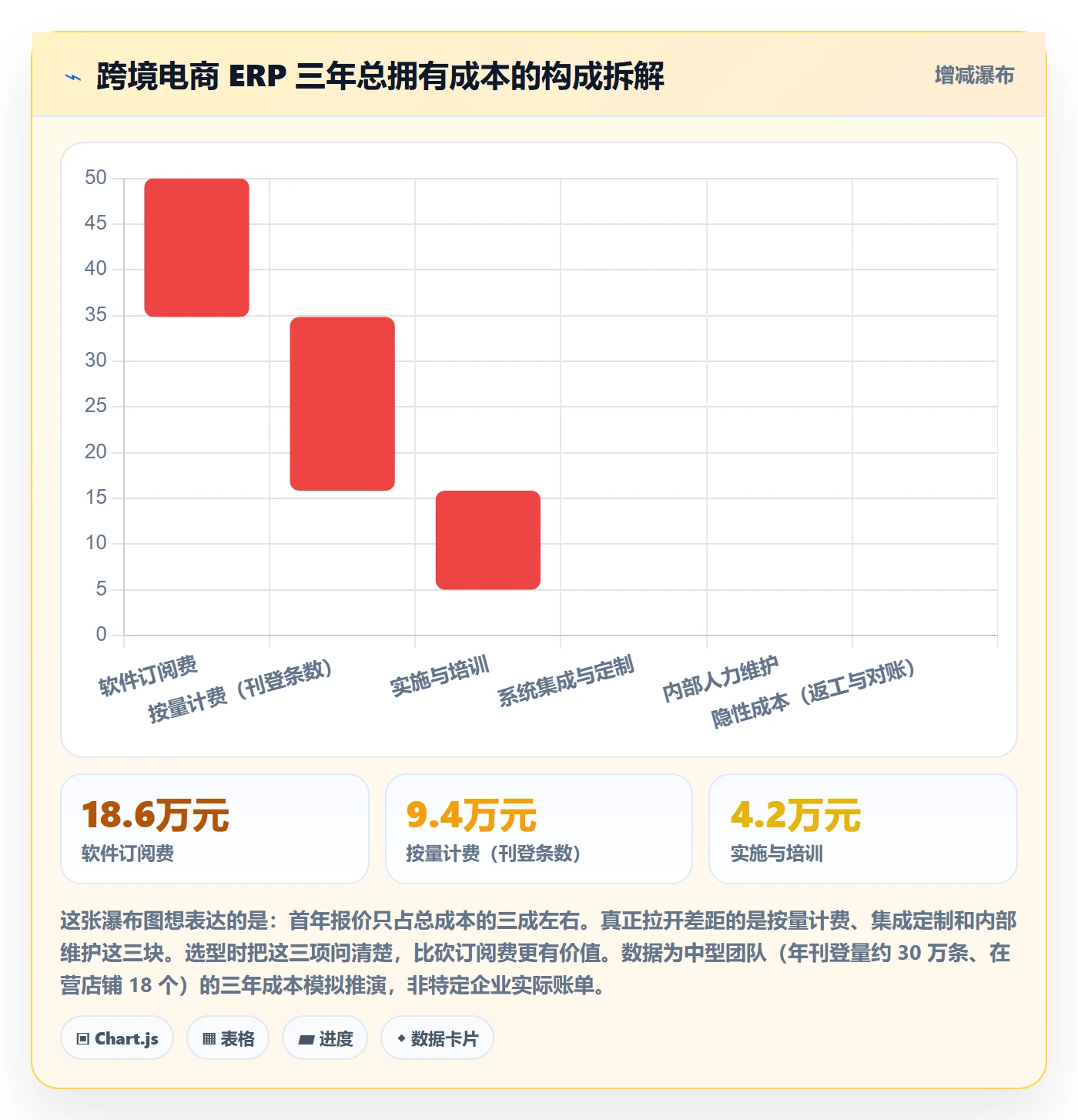 erp跨境电商选择标准：多平台刊登维度如何评估绩效考核