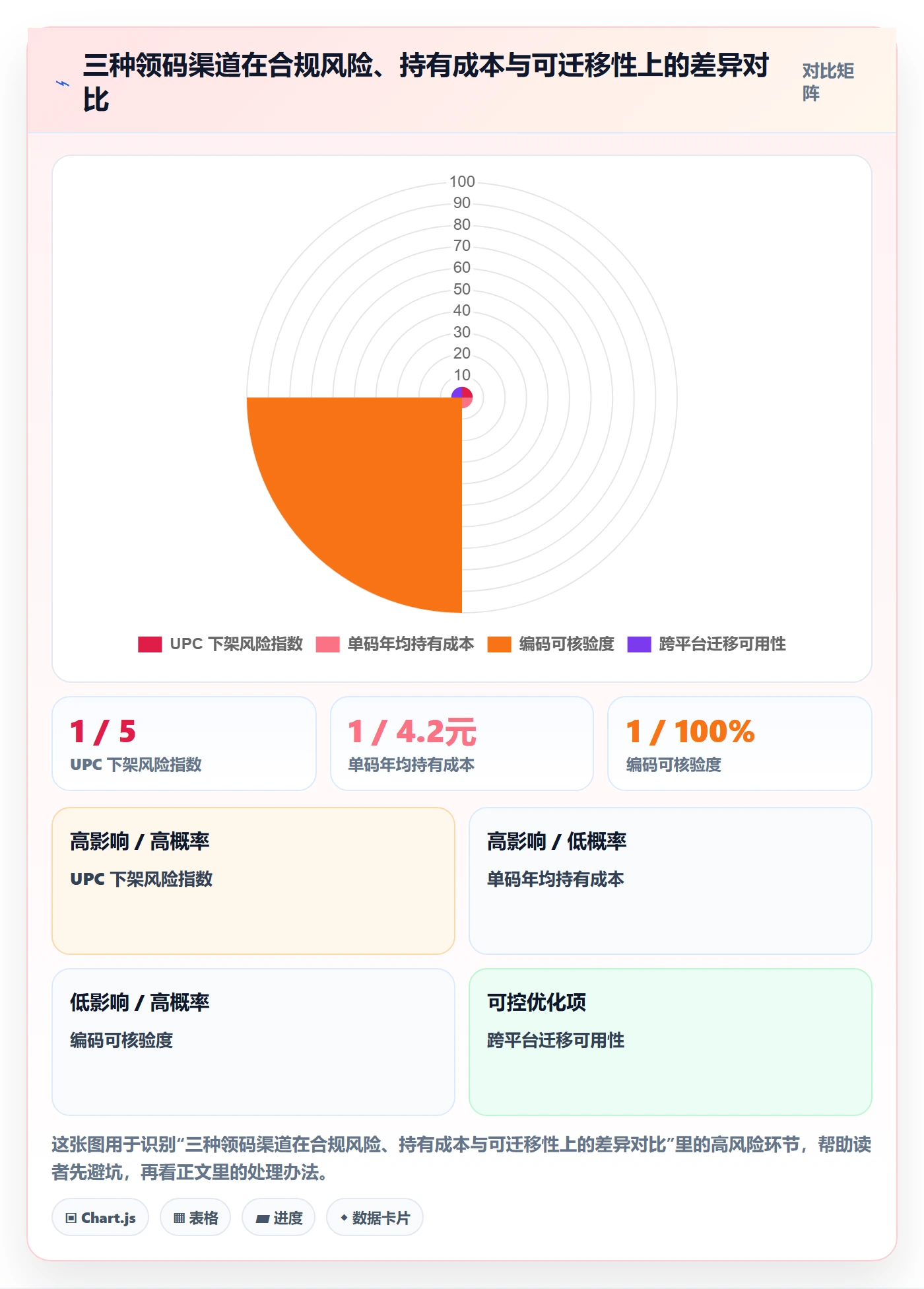 UPC码建设路线：从GS1注册到趋势观察分几步
