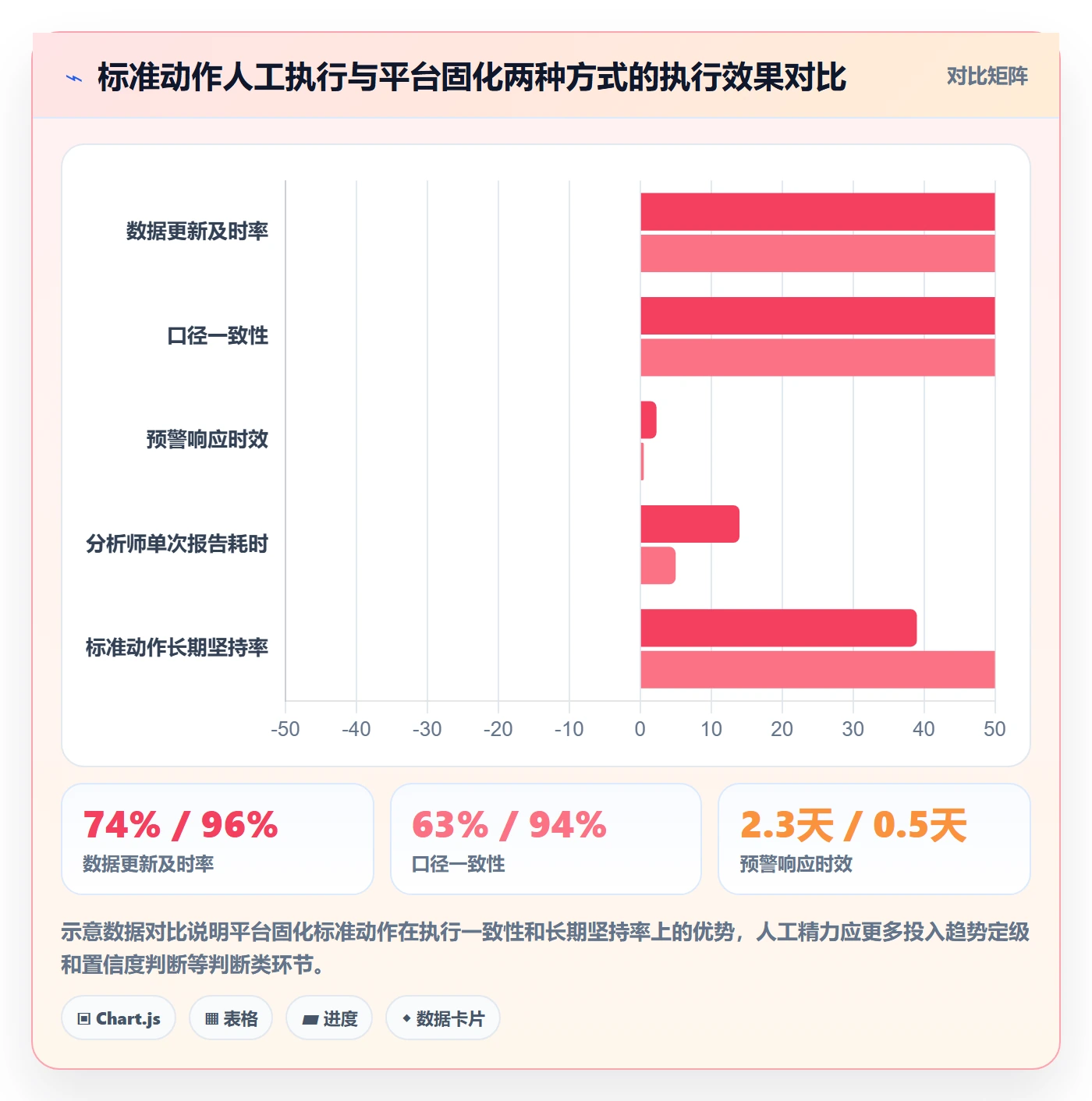 外贸数据分析平台执行标准：市场趋势环节如何体现标准化管理