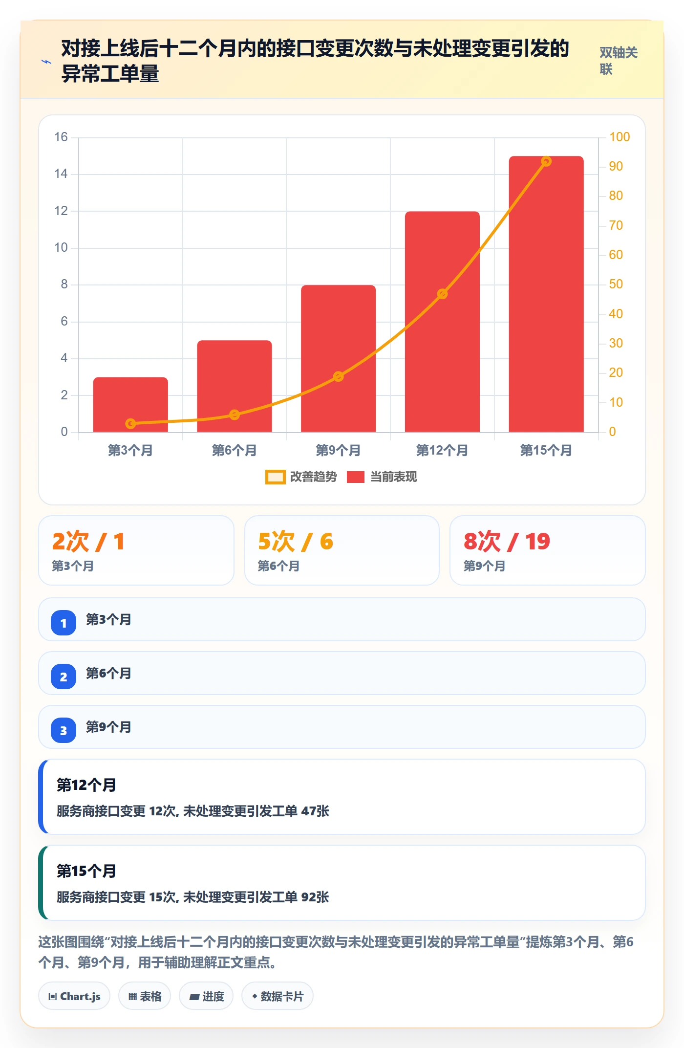 erp跨境电商操作手册：物流对接对应的供应链协同步骤
