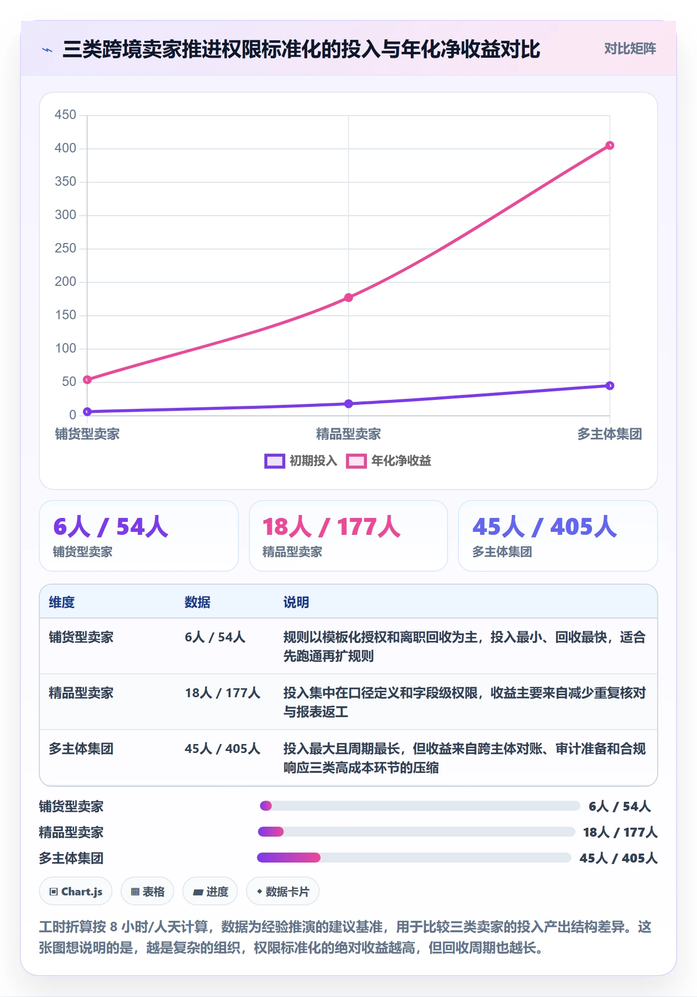 erp跨境电商数据方法：用权限管理支撑标准化管理判断