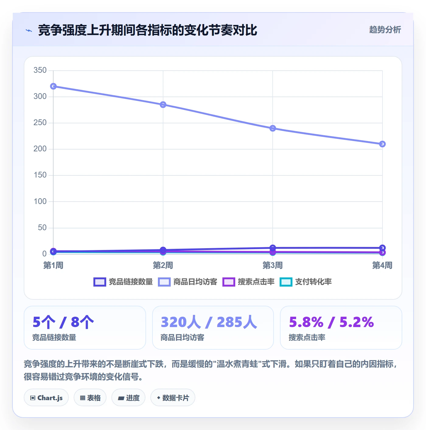 商品分析运营框架：把竞争强度纳入中小商家