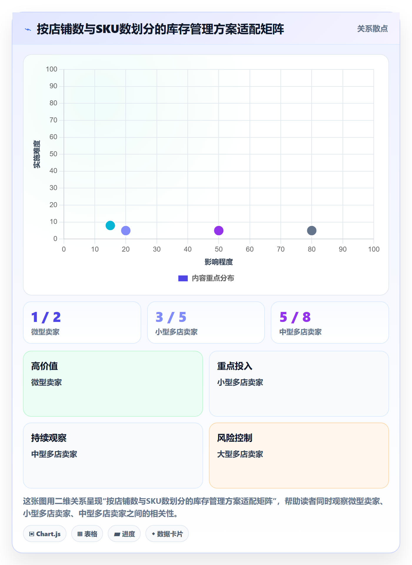 亚马逊软件怎么用？库存管理场景下的多店经营拆解