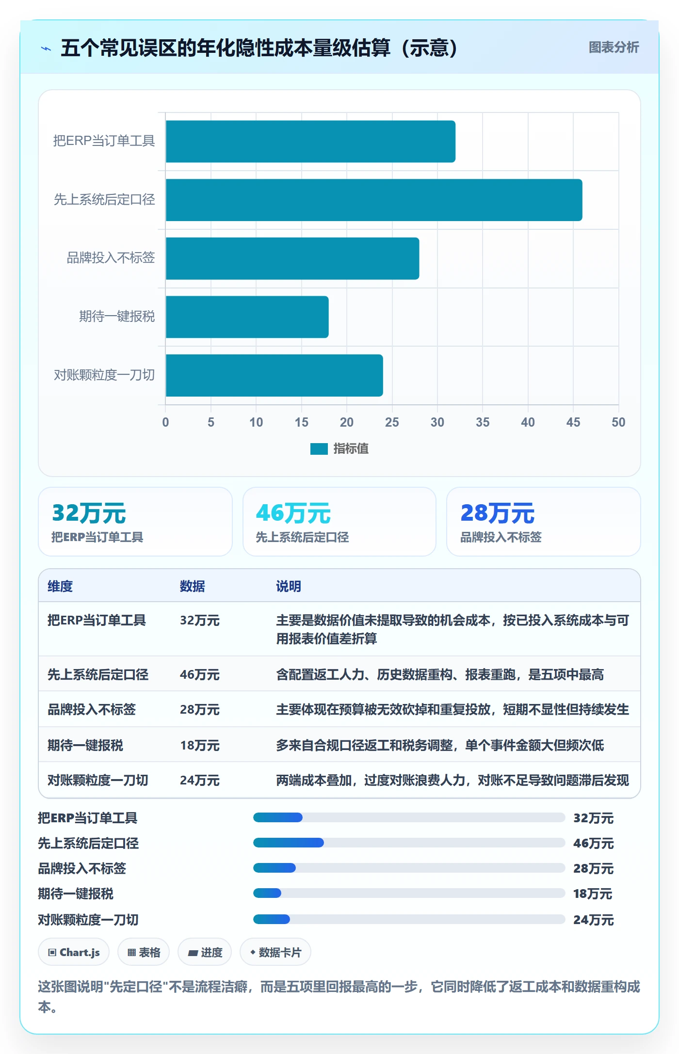 erp跨境电商优化清单：财务核算与品牌建设的关键动作